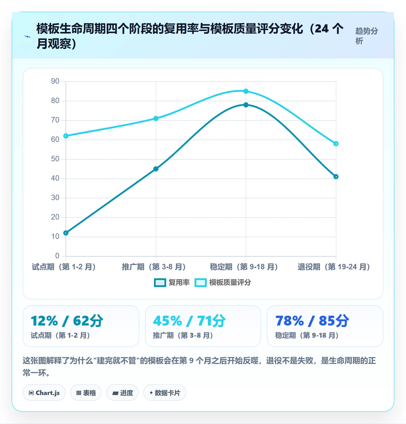 模板流程管理方法大全：项目成员项目模板落地方案落地清单
