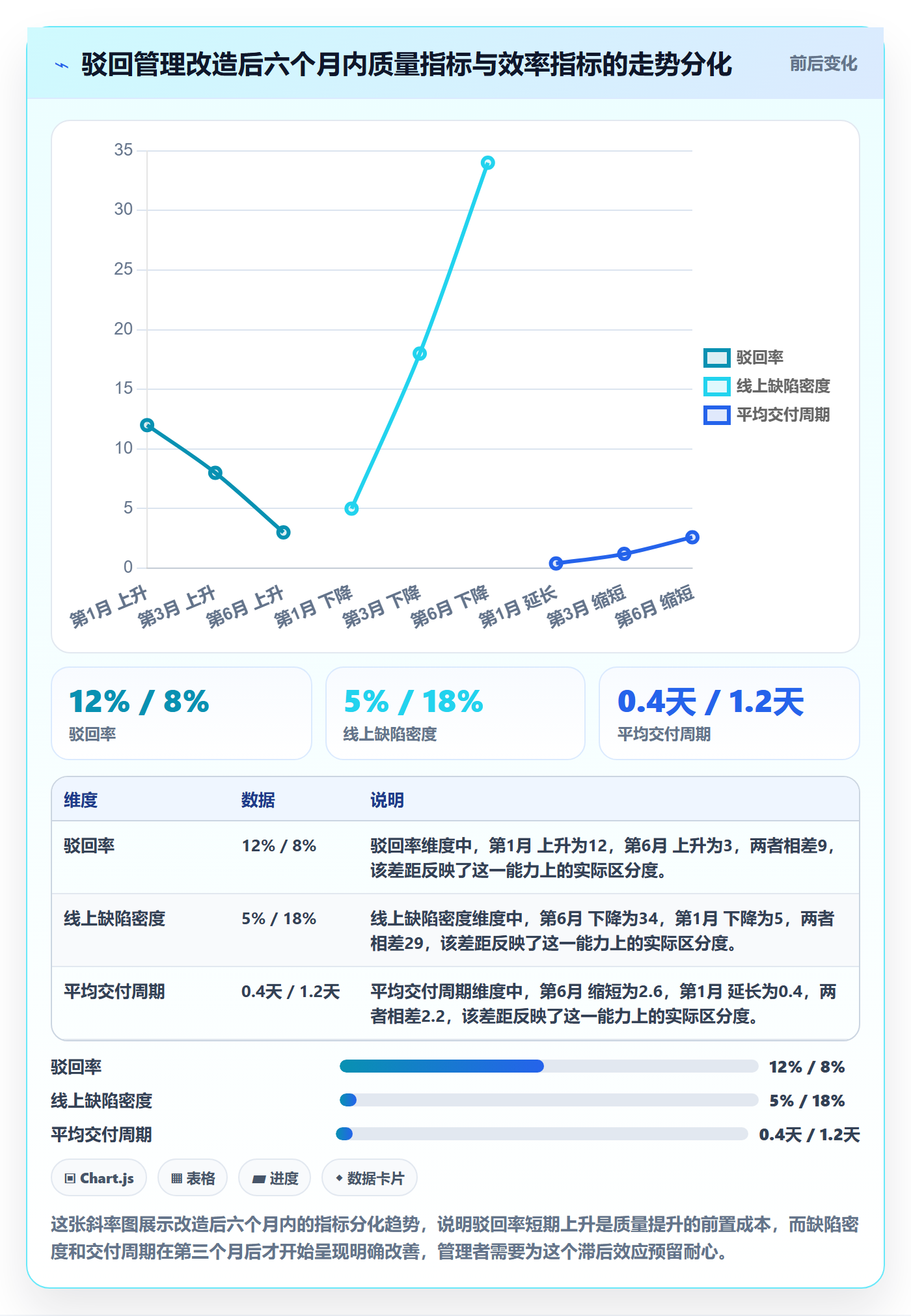 驳回管理指南:企业管理者如何做好任务验收,实操方法全流程