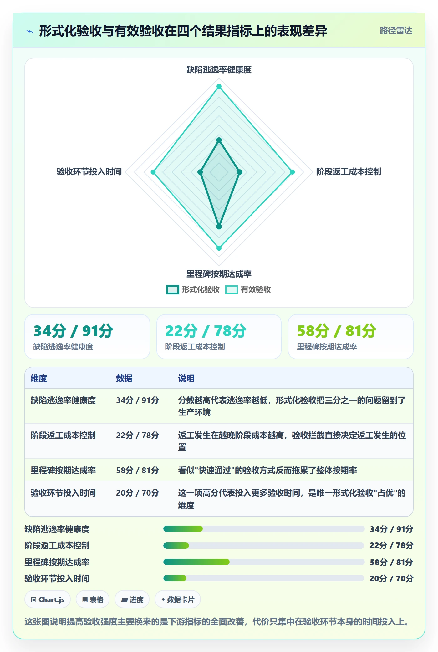 节点验收管理指南：企业管理者如何做好里程碑，入门指南全流程