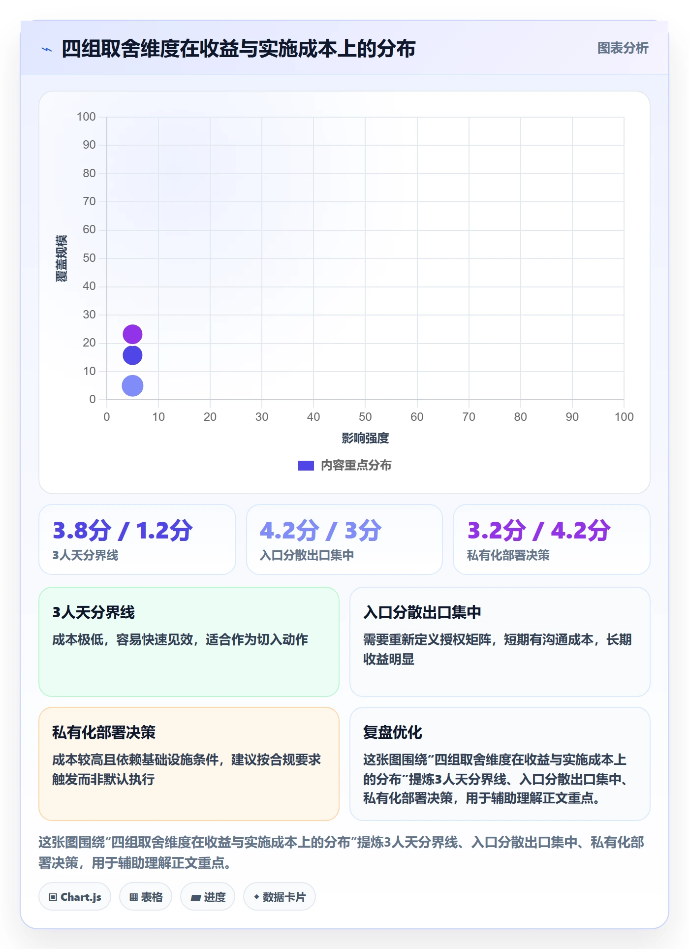 暂停管理指南:PMO如何做好任务执行,最佳实践全流程