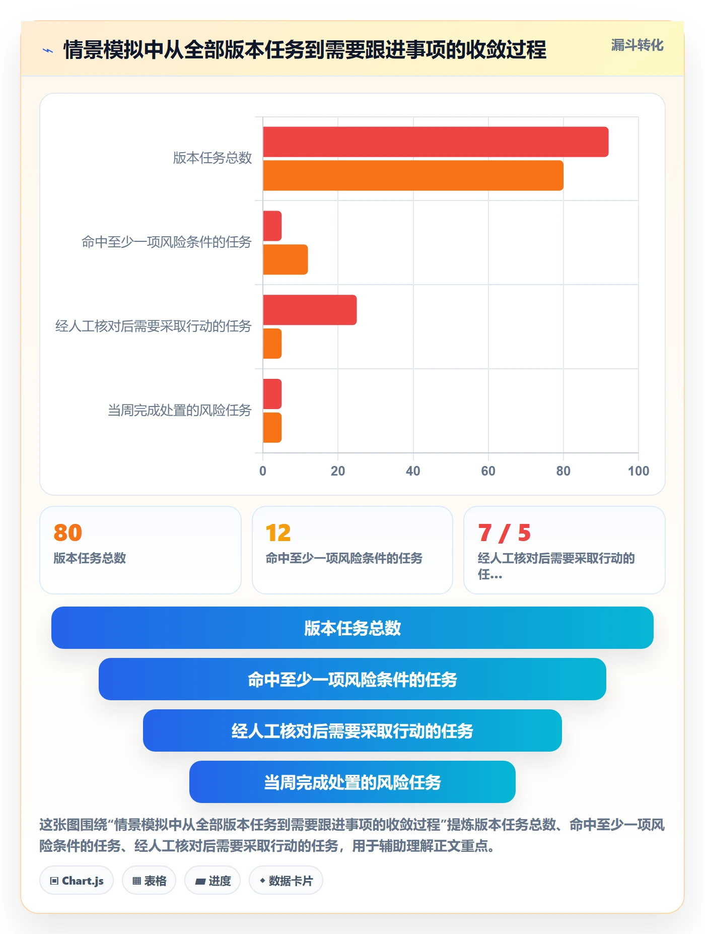 列表视图任务列表教程:产品经理效率提升,避坑指南