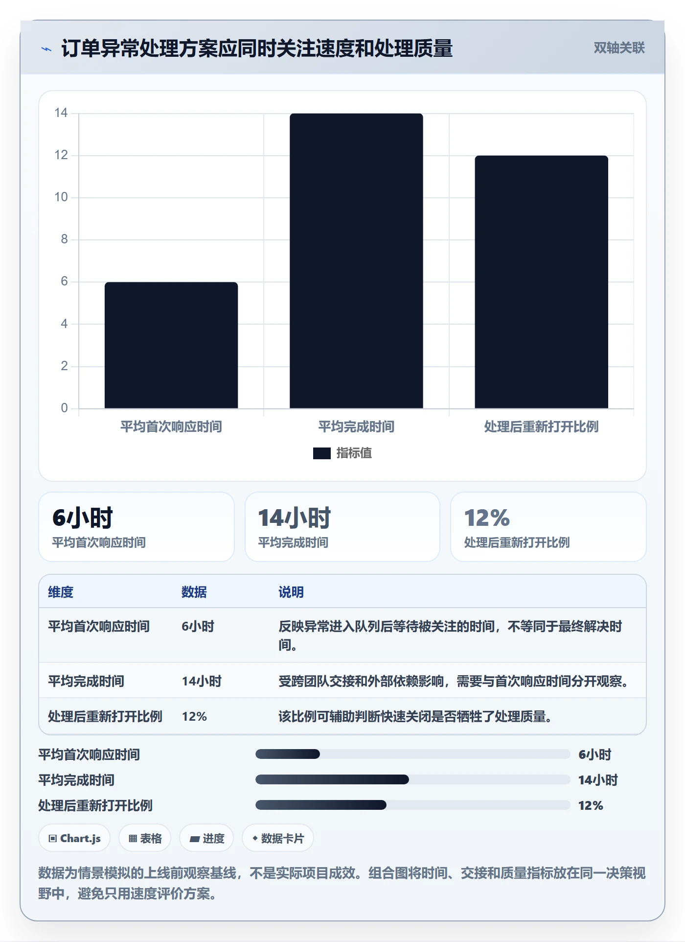 需求管理需求评审教程:项目成员入门指南,避坑指南