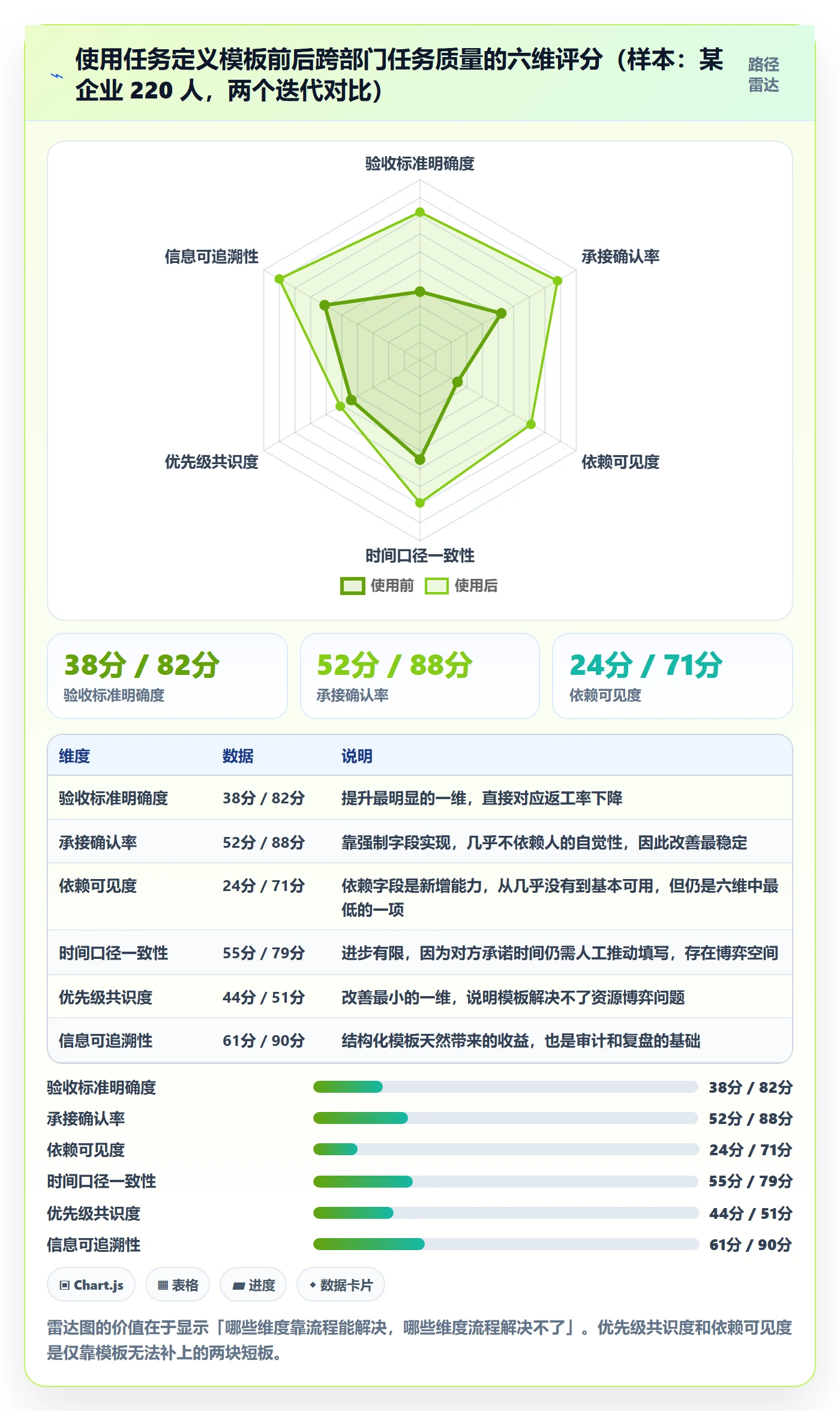 任务管理执行人教程：跨部门团队实操方法，避坑指南