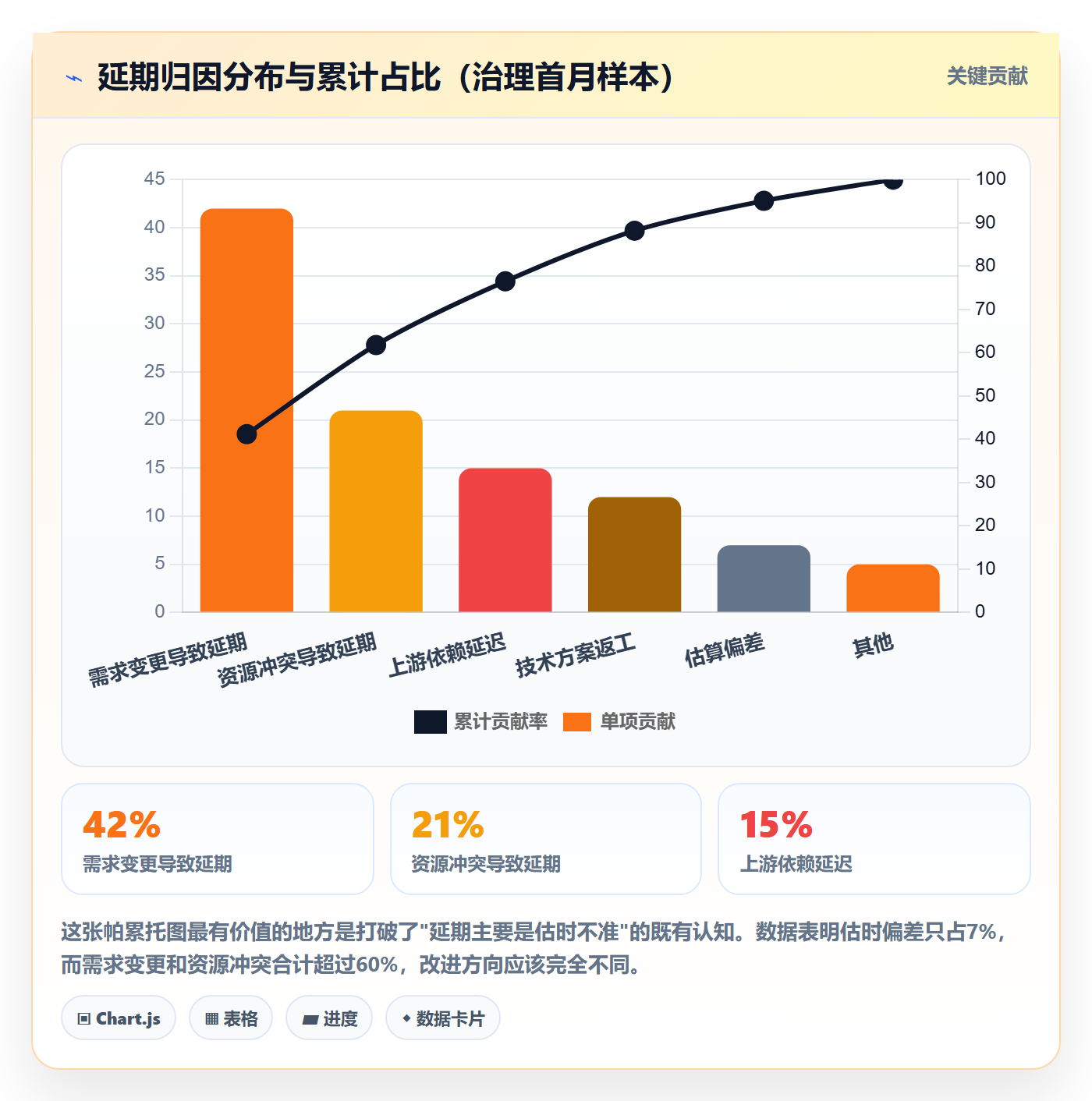 延期流程与规范:PMO任务执行数据分析关键指标