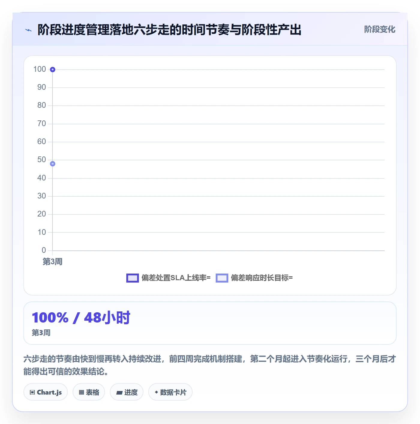 进度管理如何做好阶段进度?管理层数据分析与操作步骤