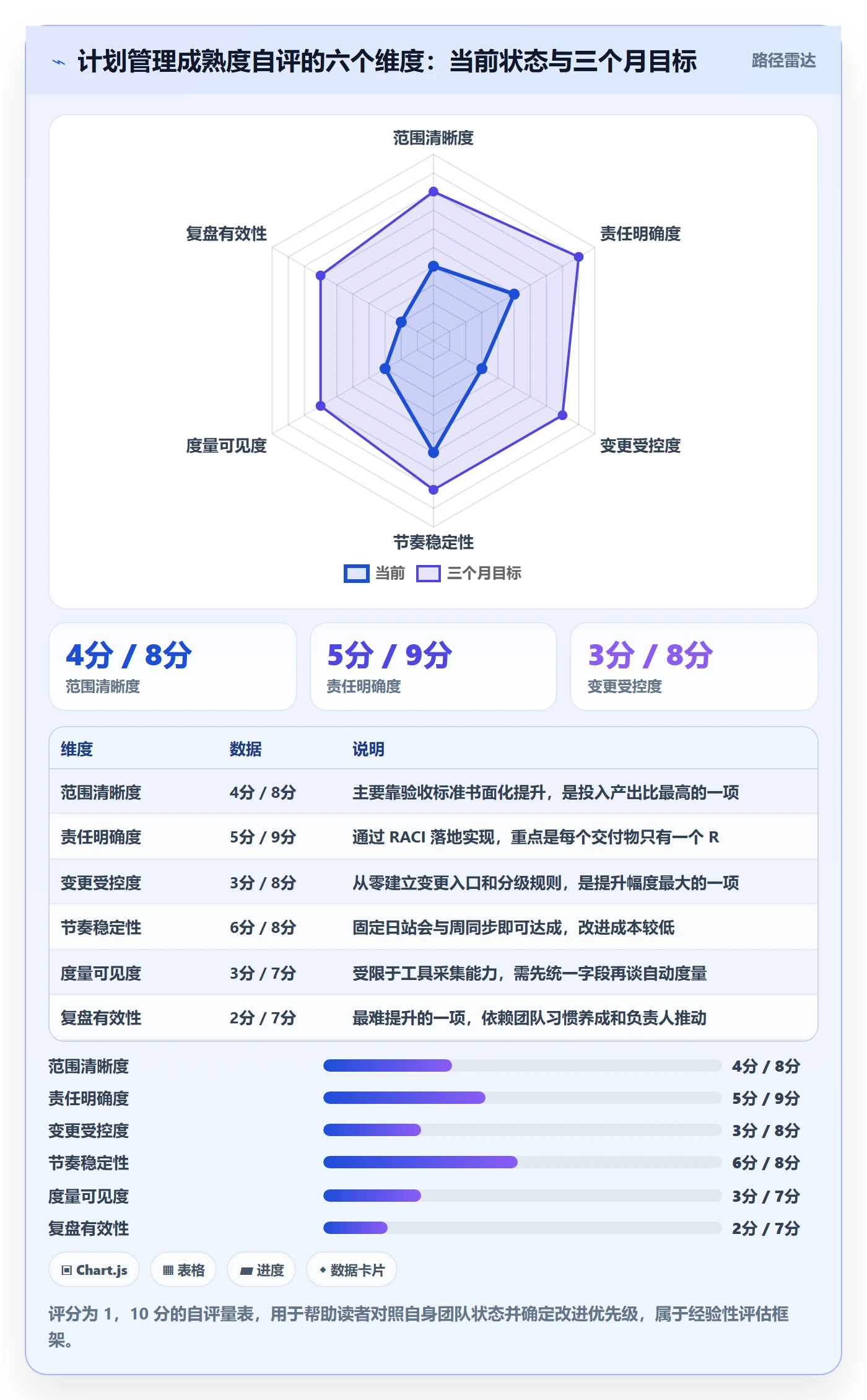 实施计划管理指南:项目成员如何做好项目规划,流程优化全流程
