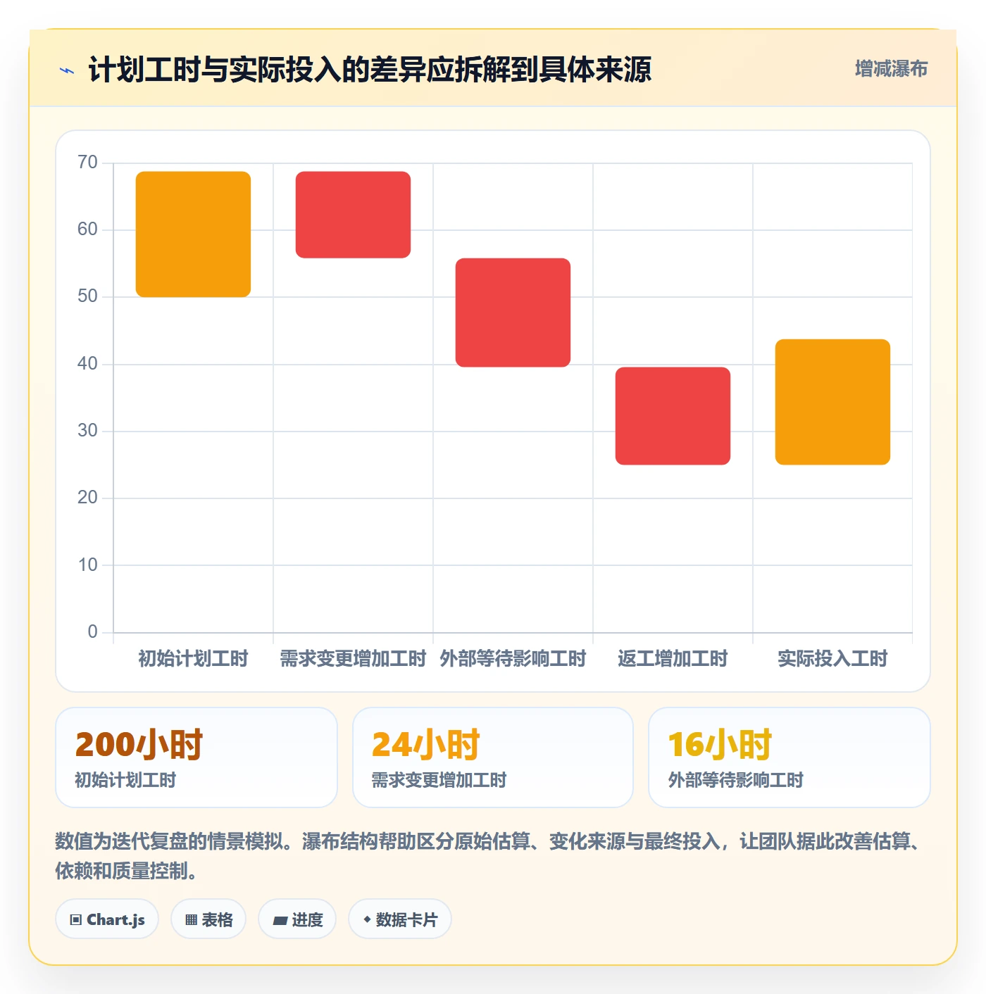 资源负载空闲资源教程:项目经理落地方案,避坑指南