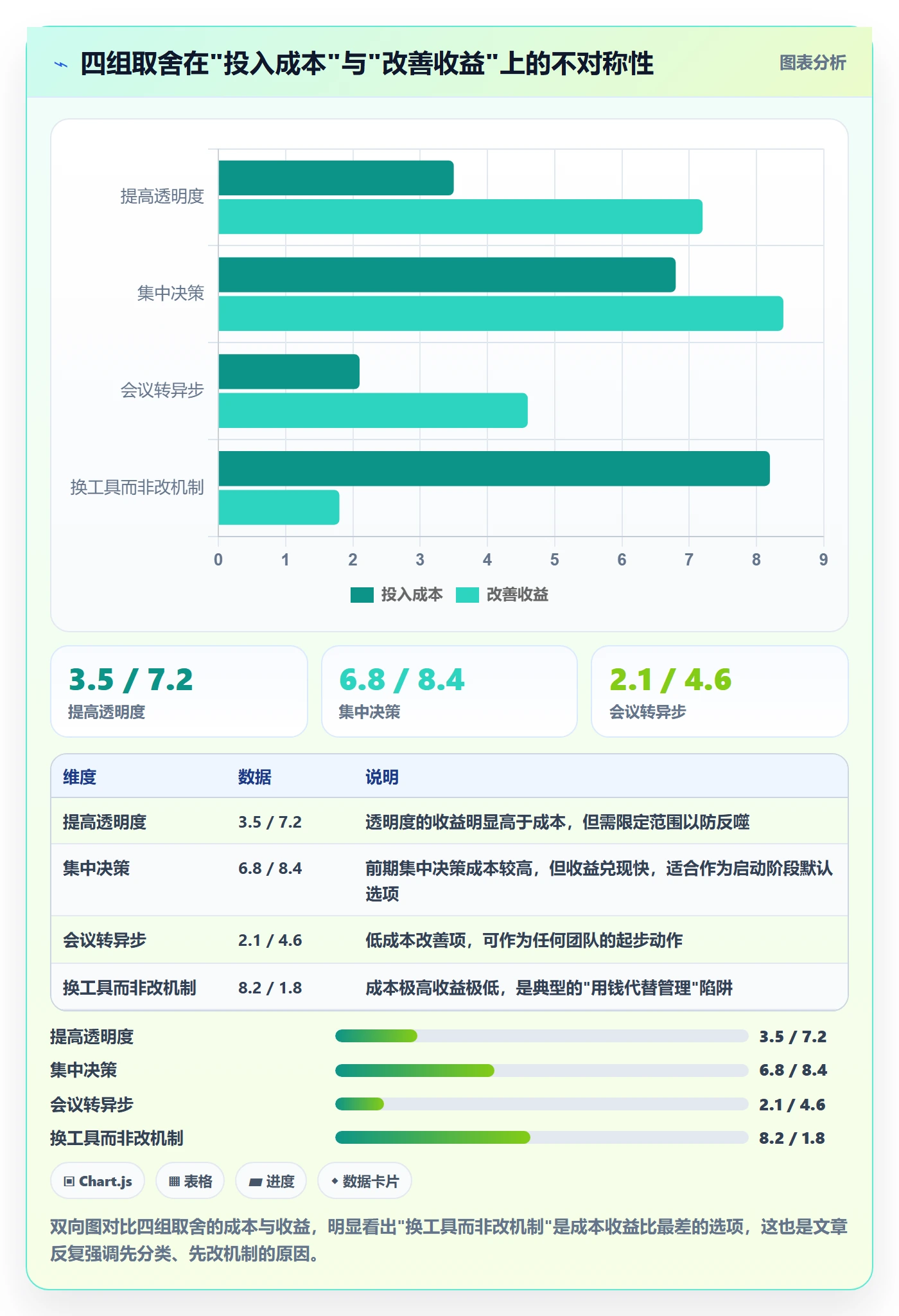 依赖冲突管理方法大全:跨部门团队任务依赖最佳实践落地清单