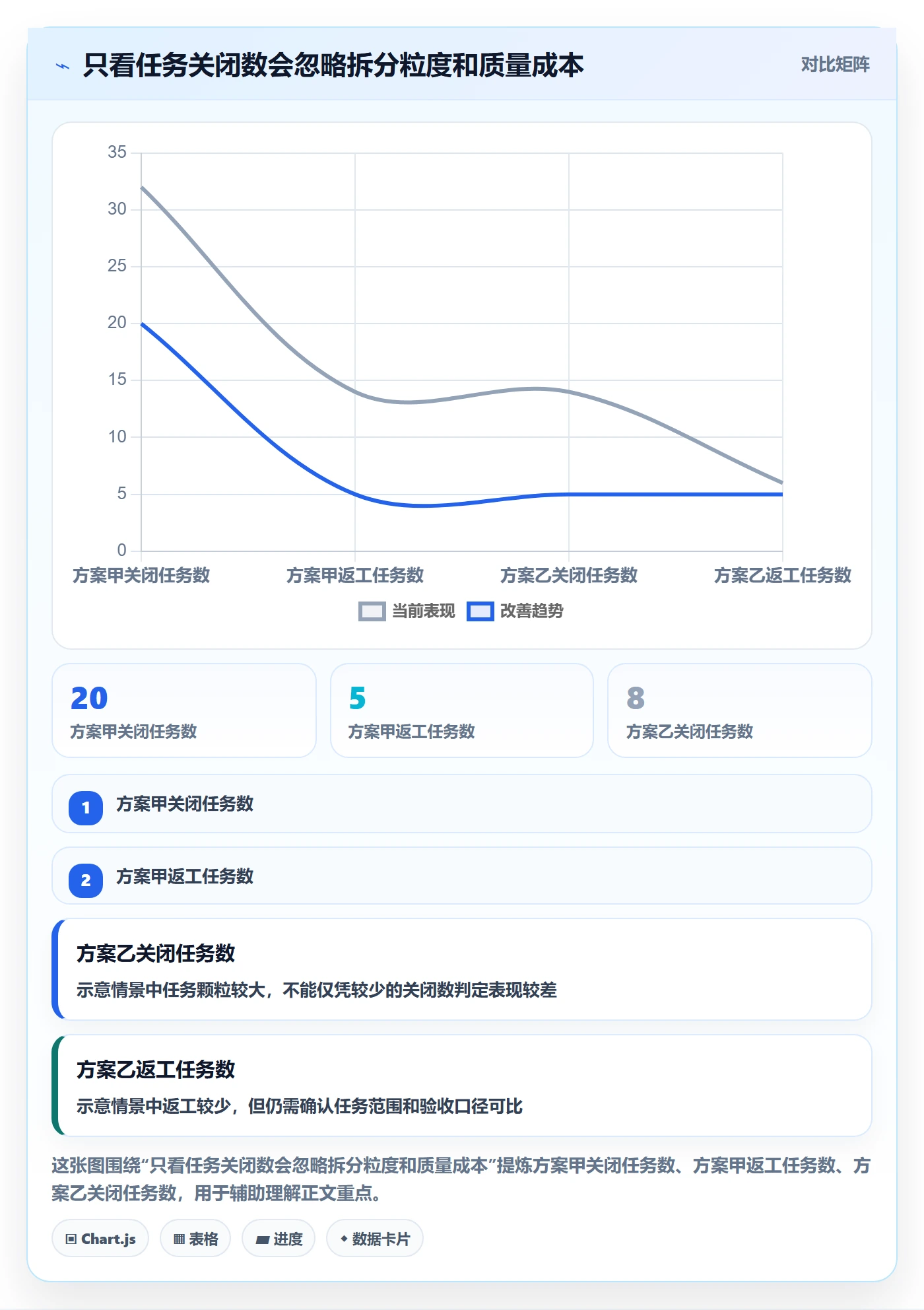 搜索流程与规范:研发团队列表视图实操方法关键指标