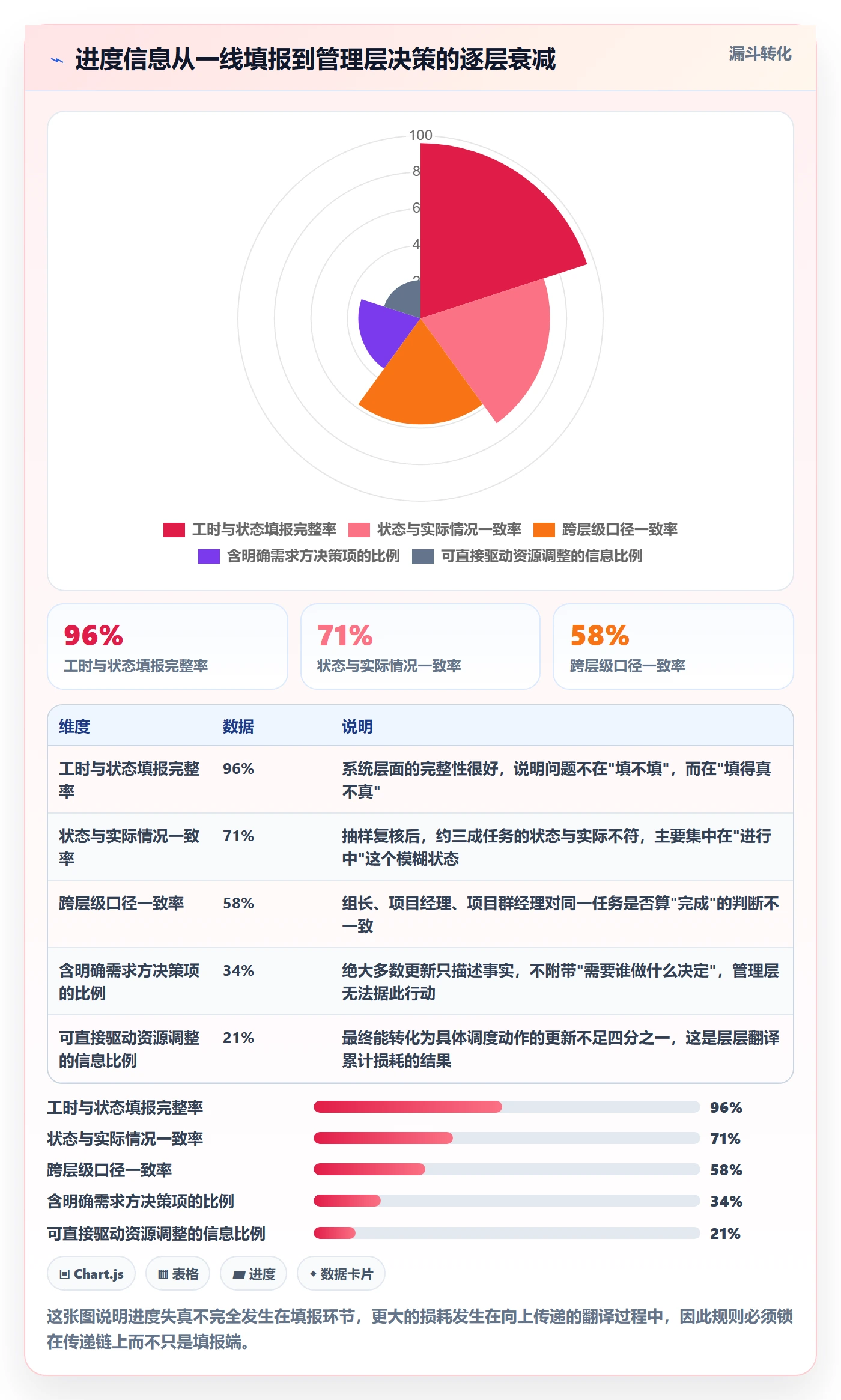进度管理进度更新教程：管理层实操方法，避坑指南