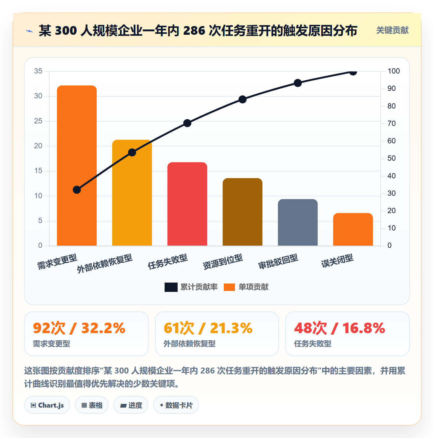 任务执行如何做好重开?管理层实操方法与操作步骤