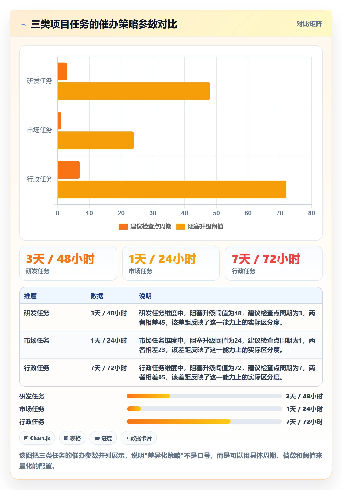 催办管理方法大全:项目负责人任务提醒数据分析落地清单