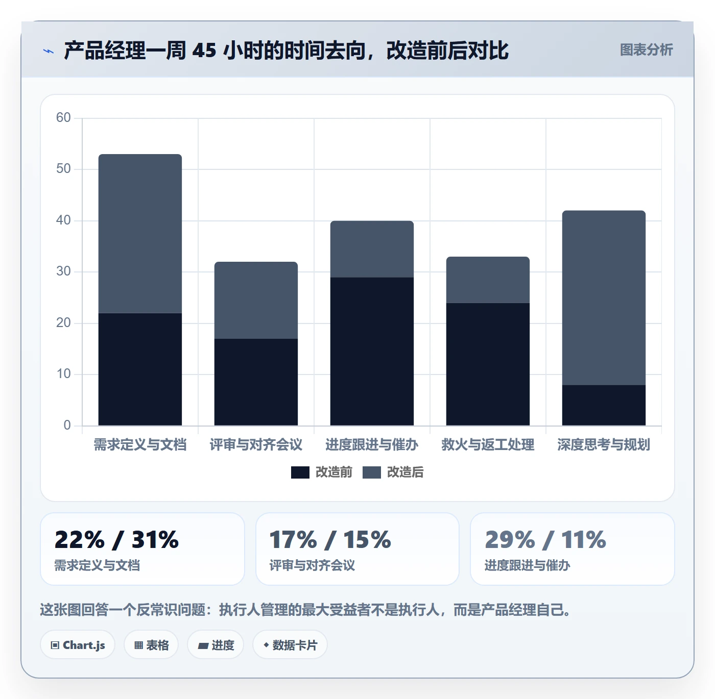 执行人管理方法大全:产品经理任务管理协同管理落地清单