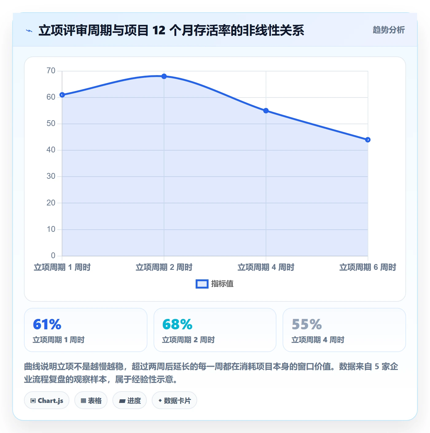 立项流程与规范:企业管理者项目立项实操方法关键指标