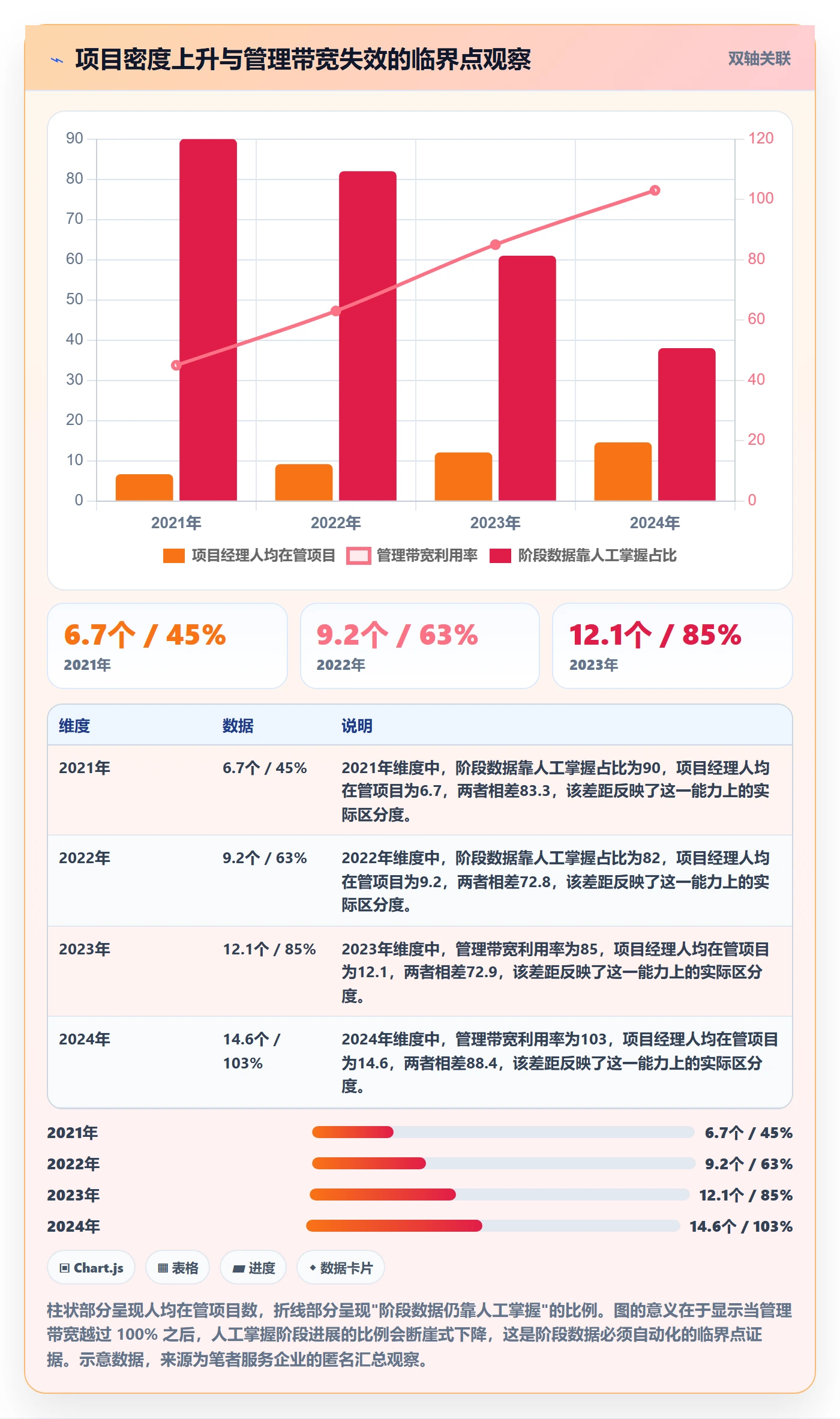 项目阶段最佳实践：项目经理项目阶段数据分析，常见问题