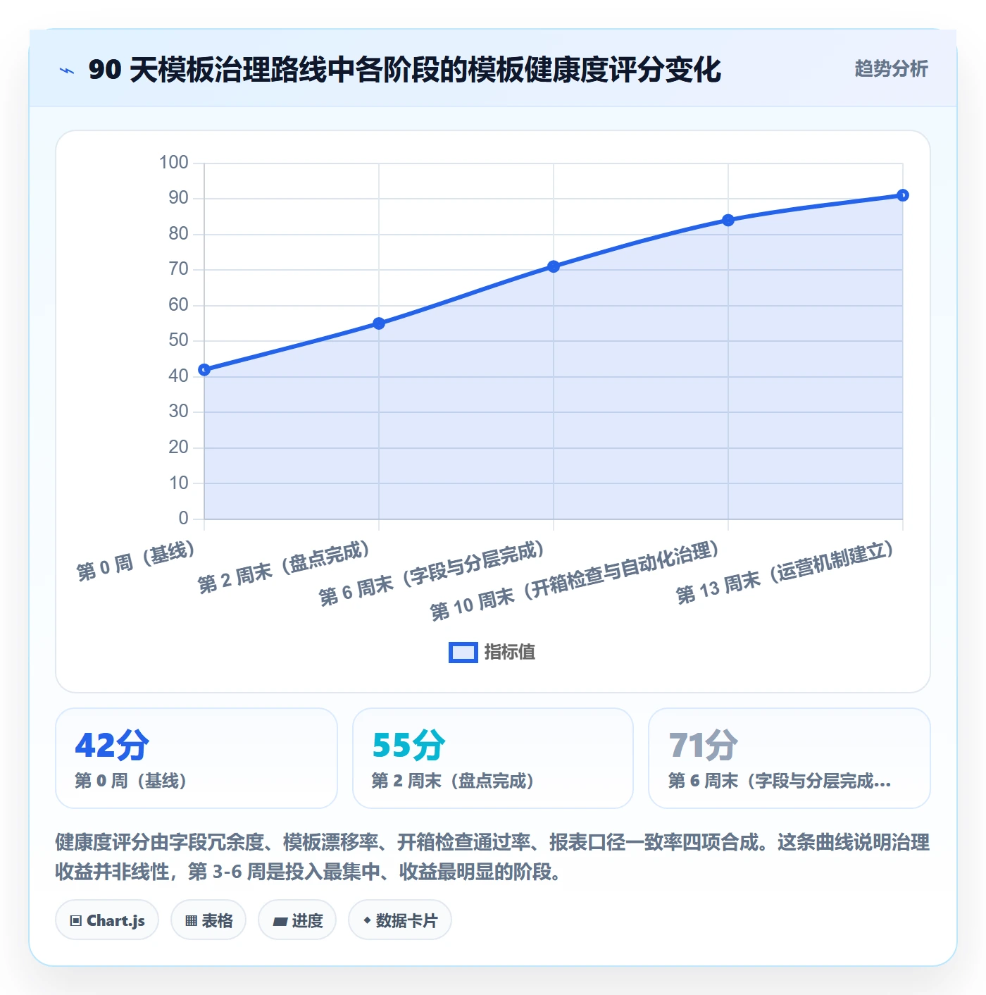 项目模板复制项目全流程:管理层流程优化与一文讲清