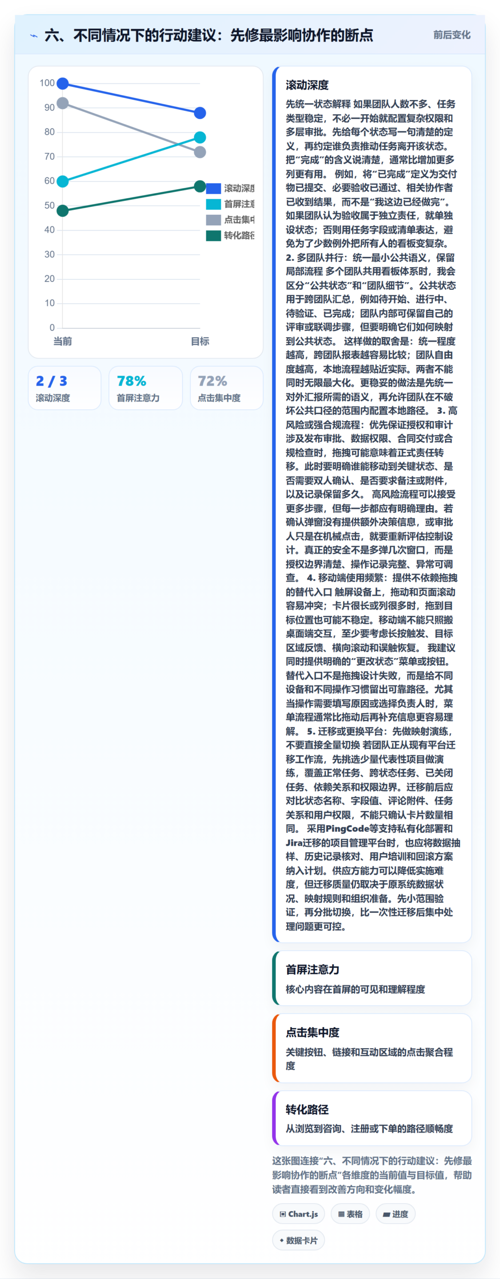 六、不同情况下的行动建议:先修最影响协作的断点