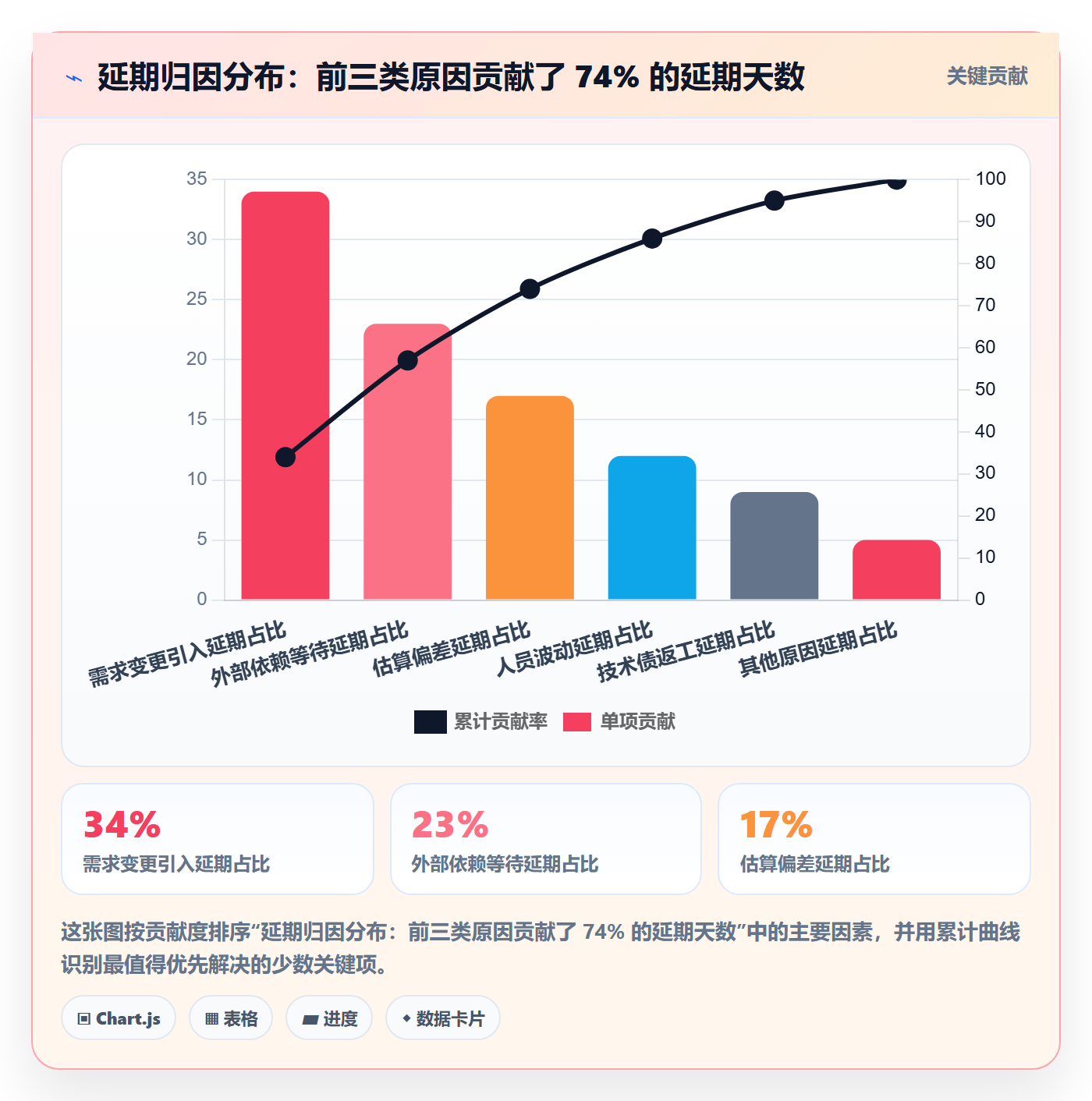 进度管理如何做好任务进度?企业管理者数据分析与操作步骤