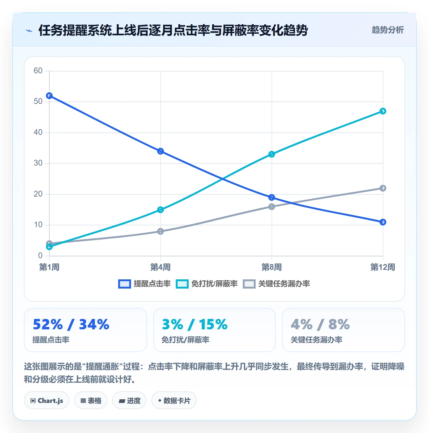 消息通知落地方案:产品经理开展任务提醒的制度设计案例解析