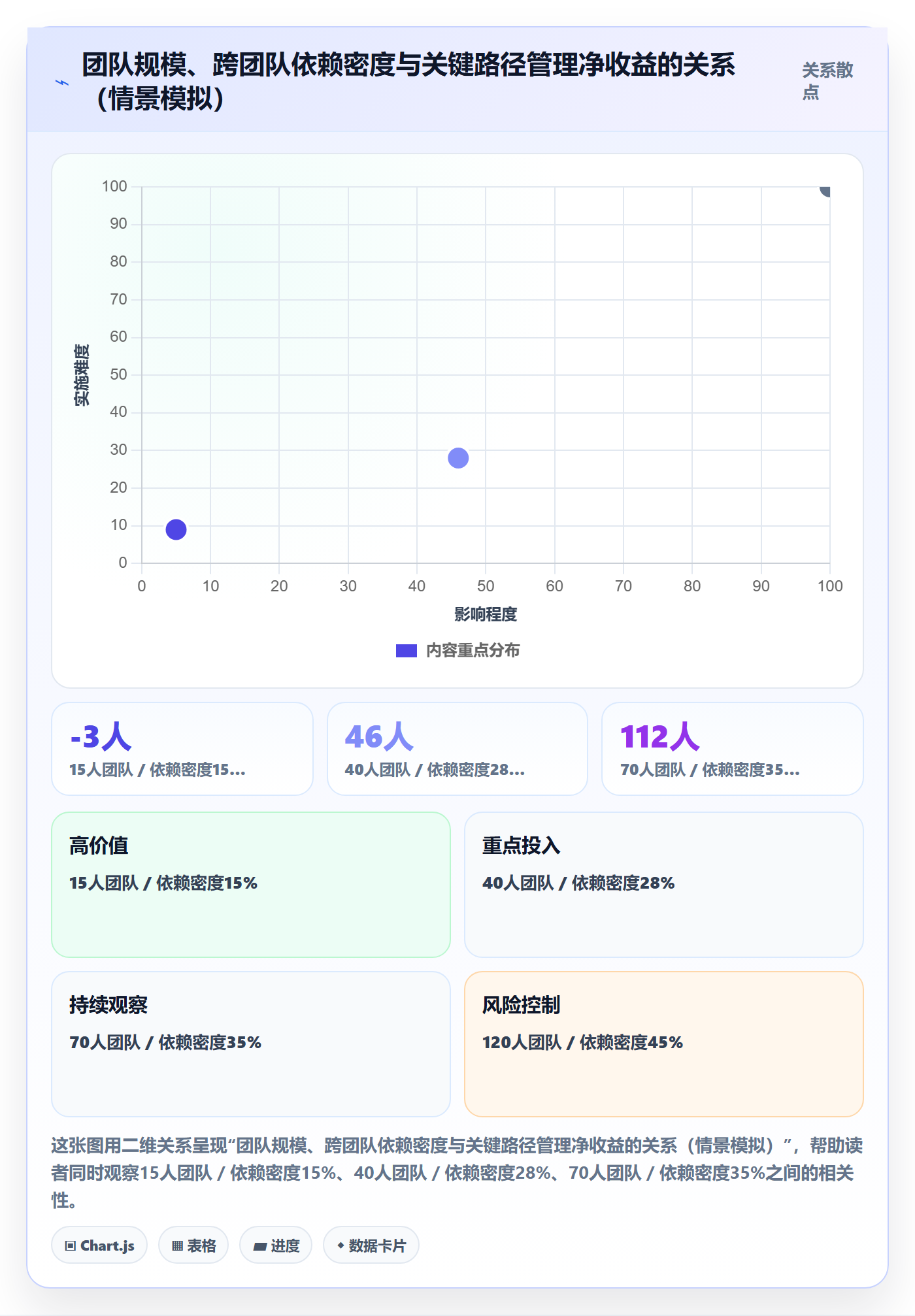 关键路径流程与规范:研发团队任务依赖协同管理关键指标