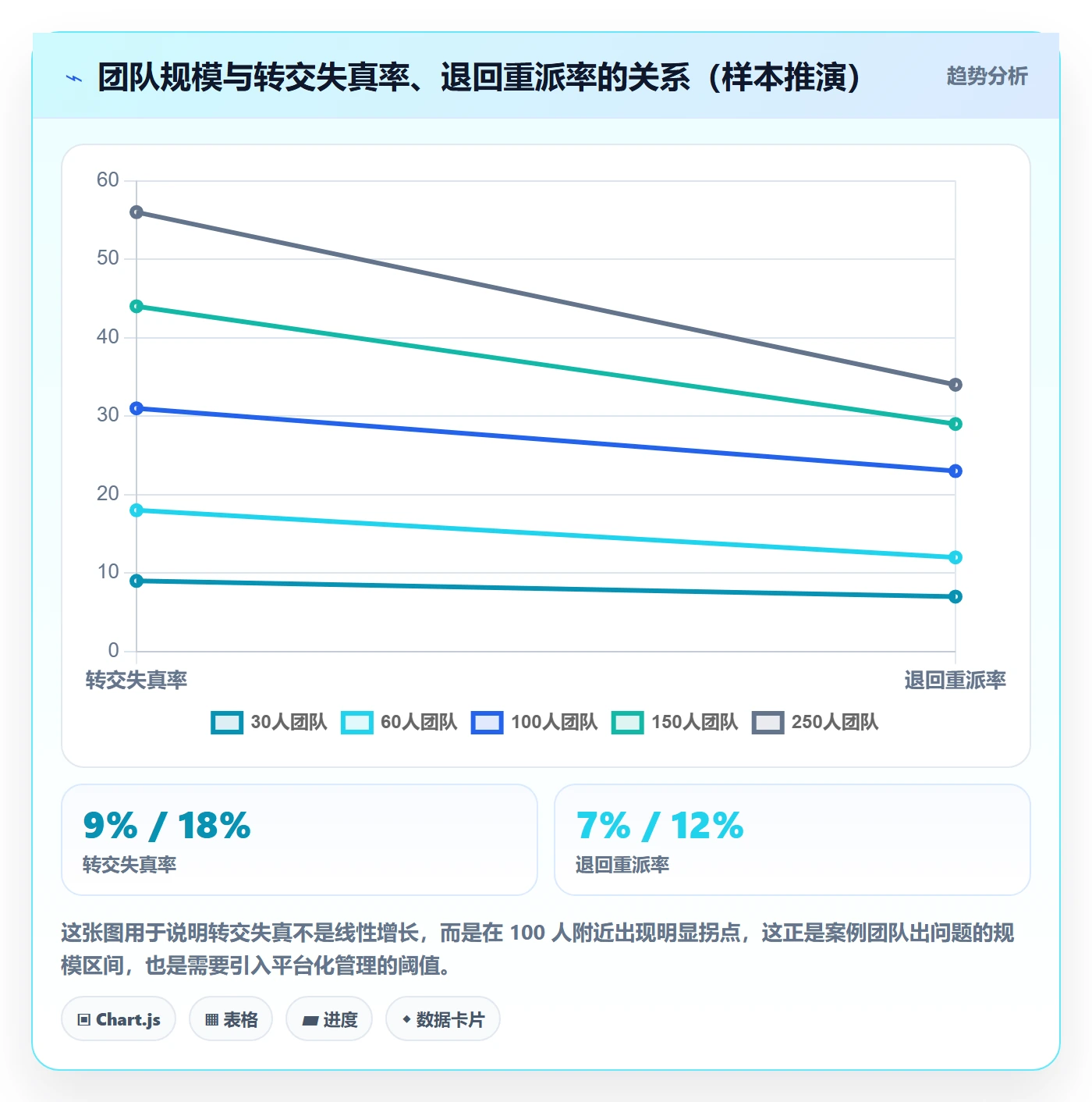 转交落地方案：研发团队开展任务分派的流程优化案例解析