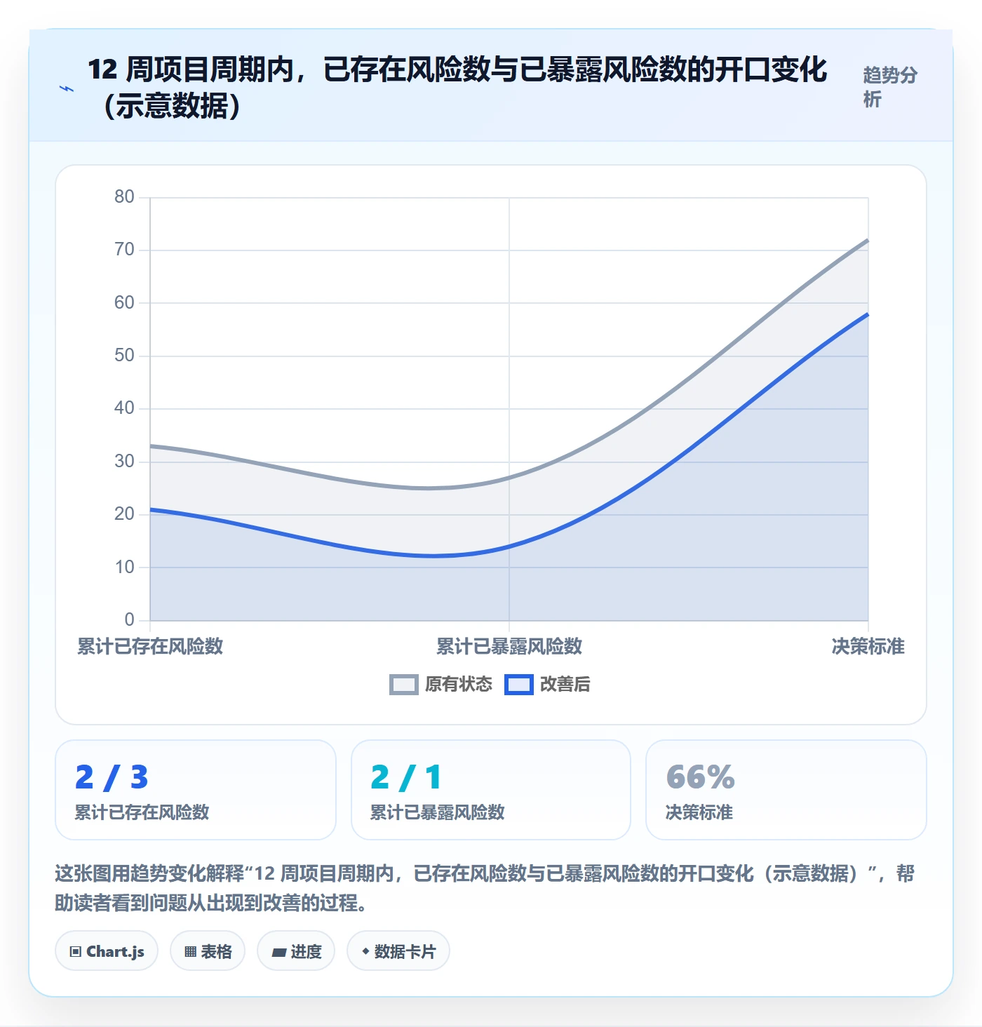 项目目标关键结果教程:跨部门团队最佳实践,避坑指南
