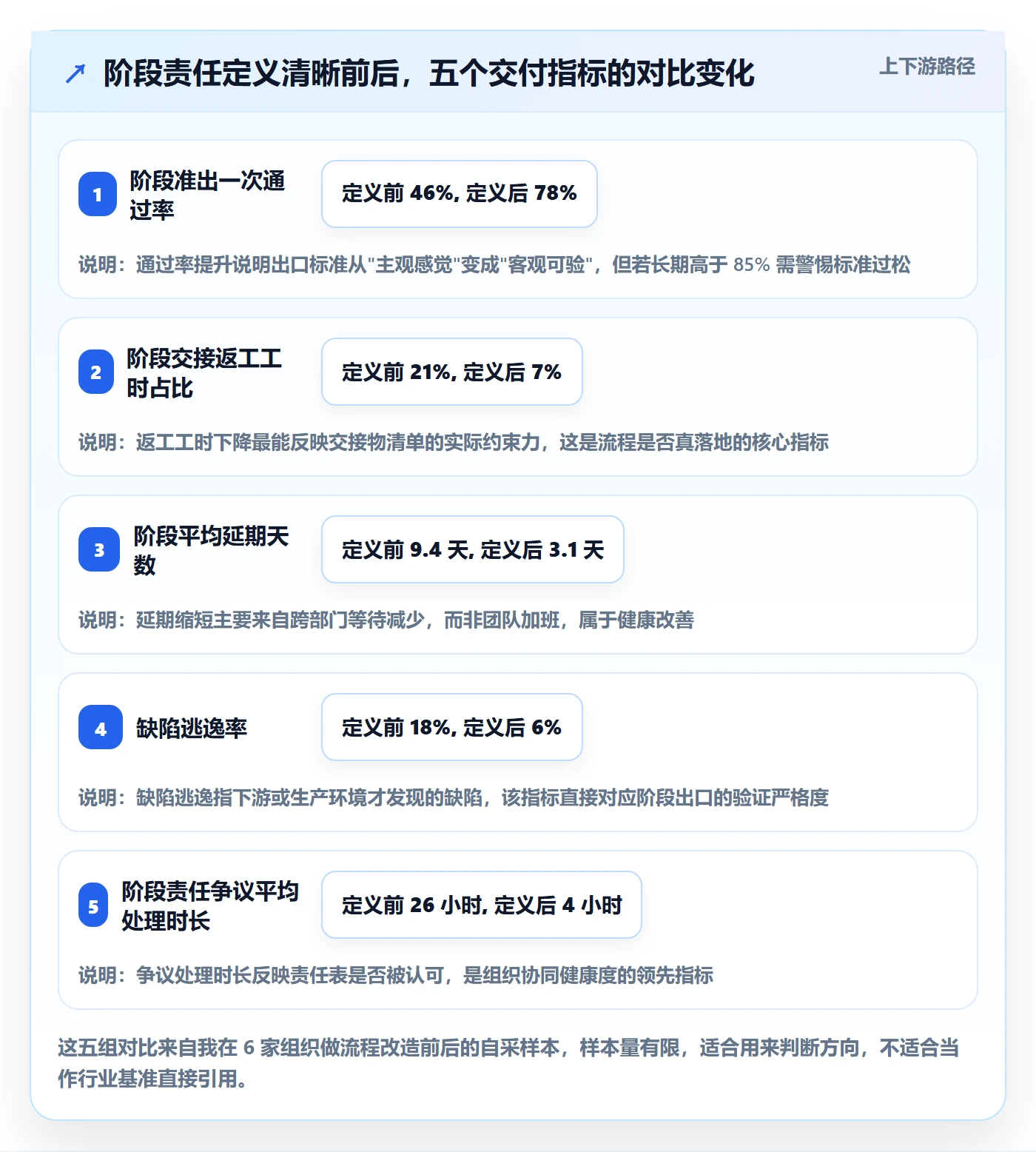 项目阶段阶段负责人全流程：项目经理流程优化与一文讲清