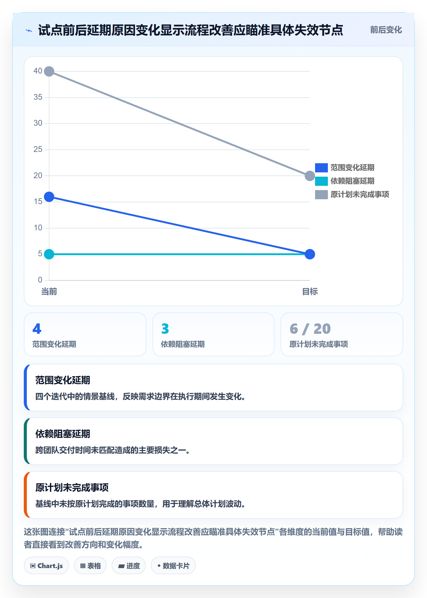 需求排期迭代规划教程：管理层协同管理，避坑指南