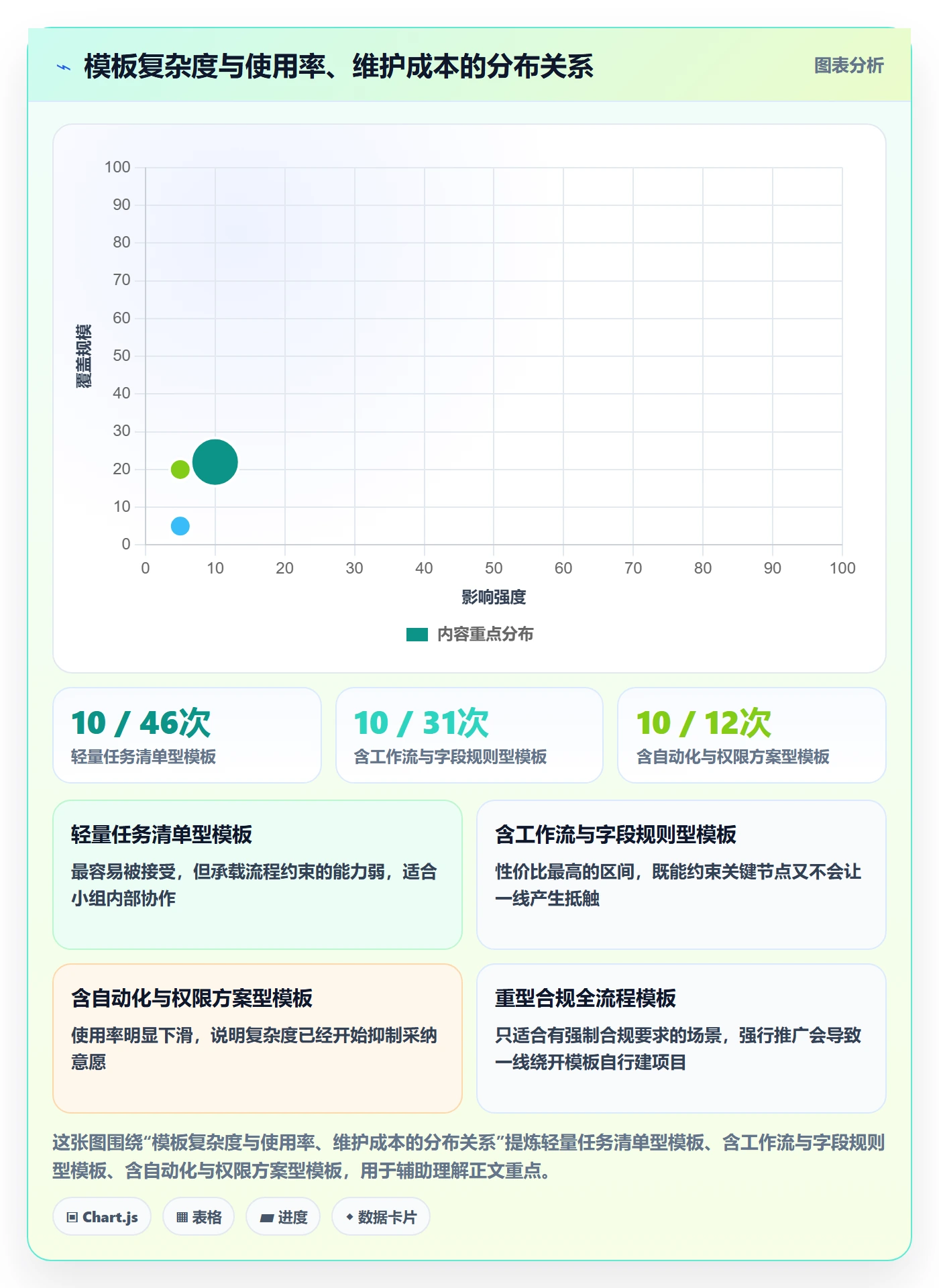 模板权限最佳实践:项目经理项目模板实操方法,常见问题