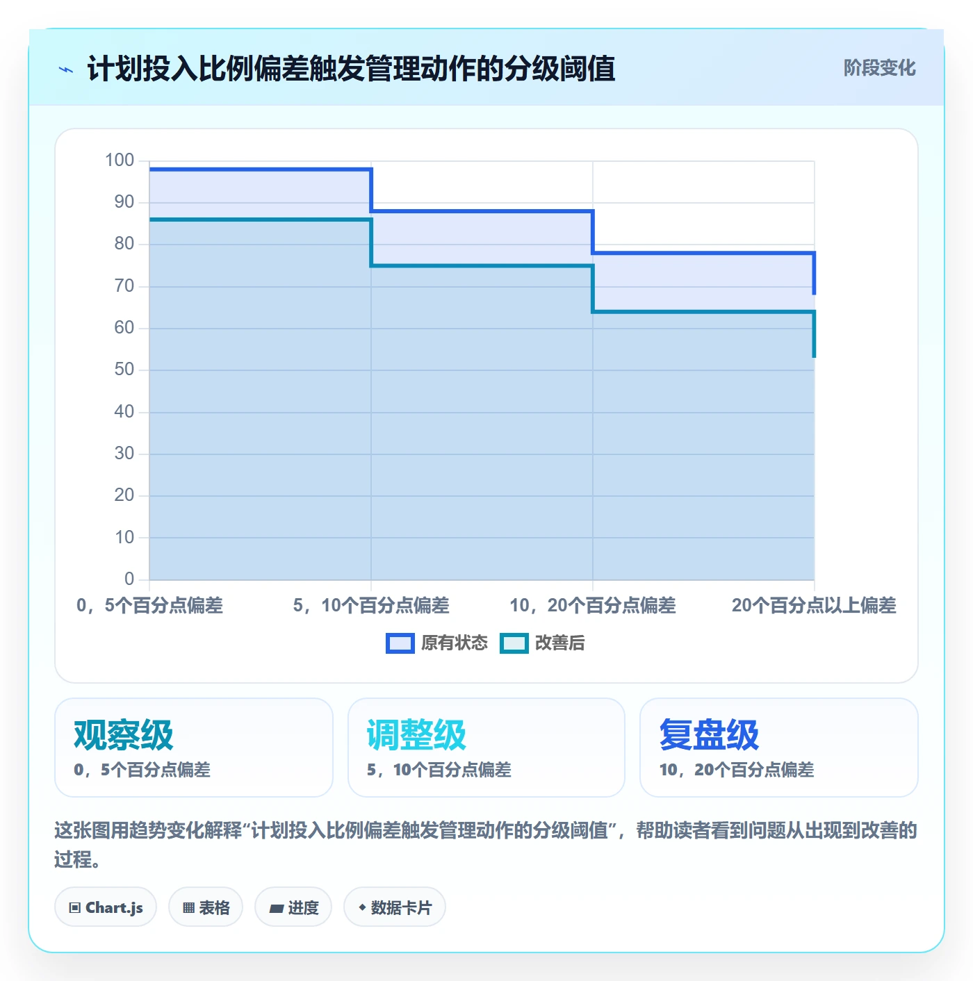 投入比例管理方法大全：产品经理人力资源计划实操方法落地清单
