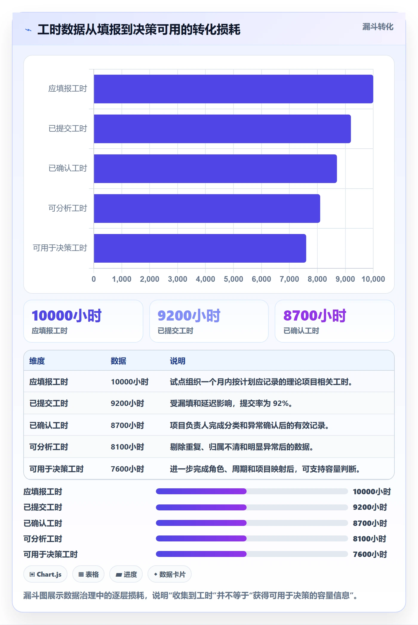 可用工时管理方法大全:PMO人力资源计划入门指南落地清单