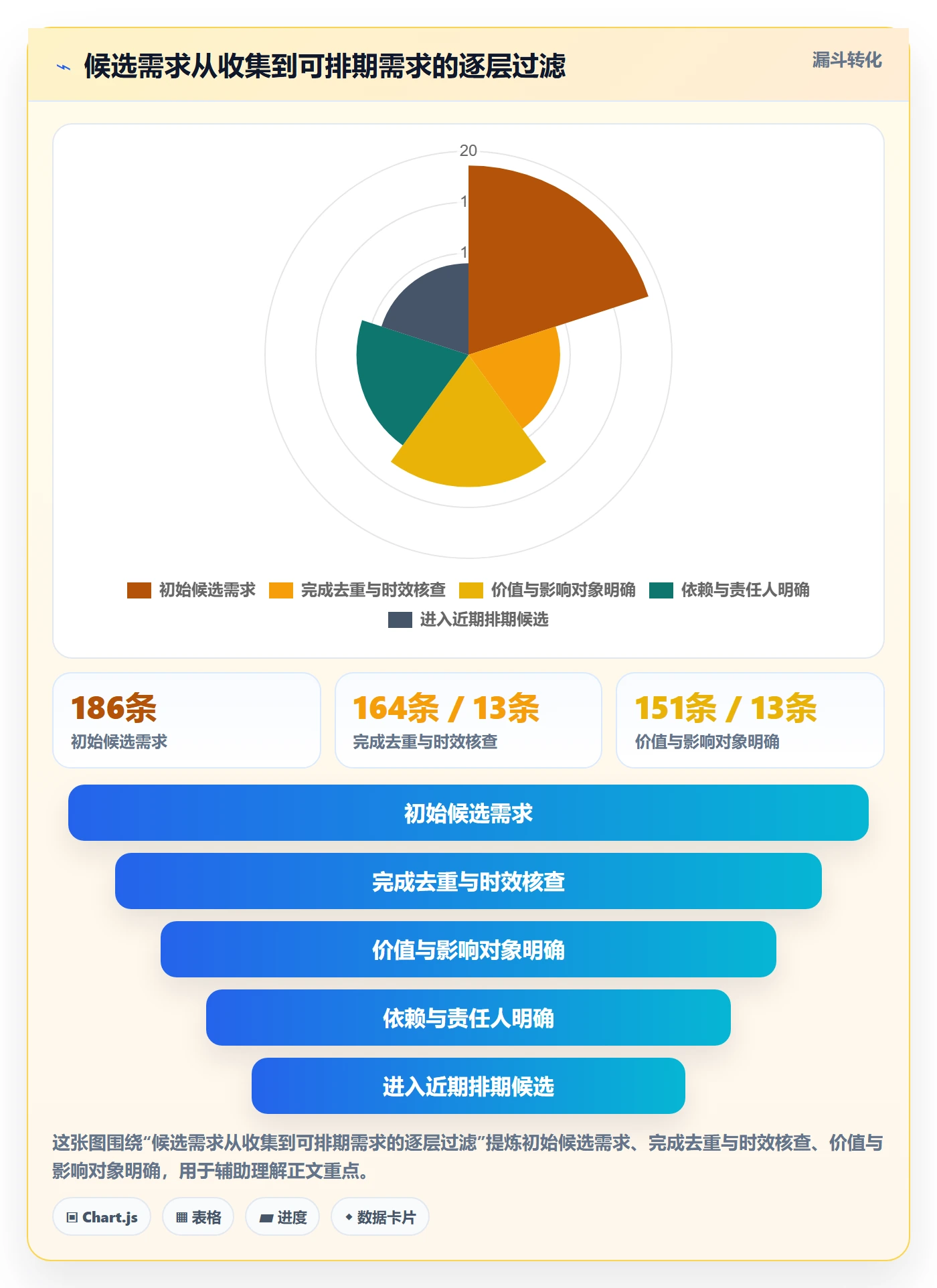 需求优先级管理指南:项目成员如何做好需求排期,实操方法全流程