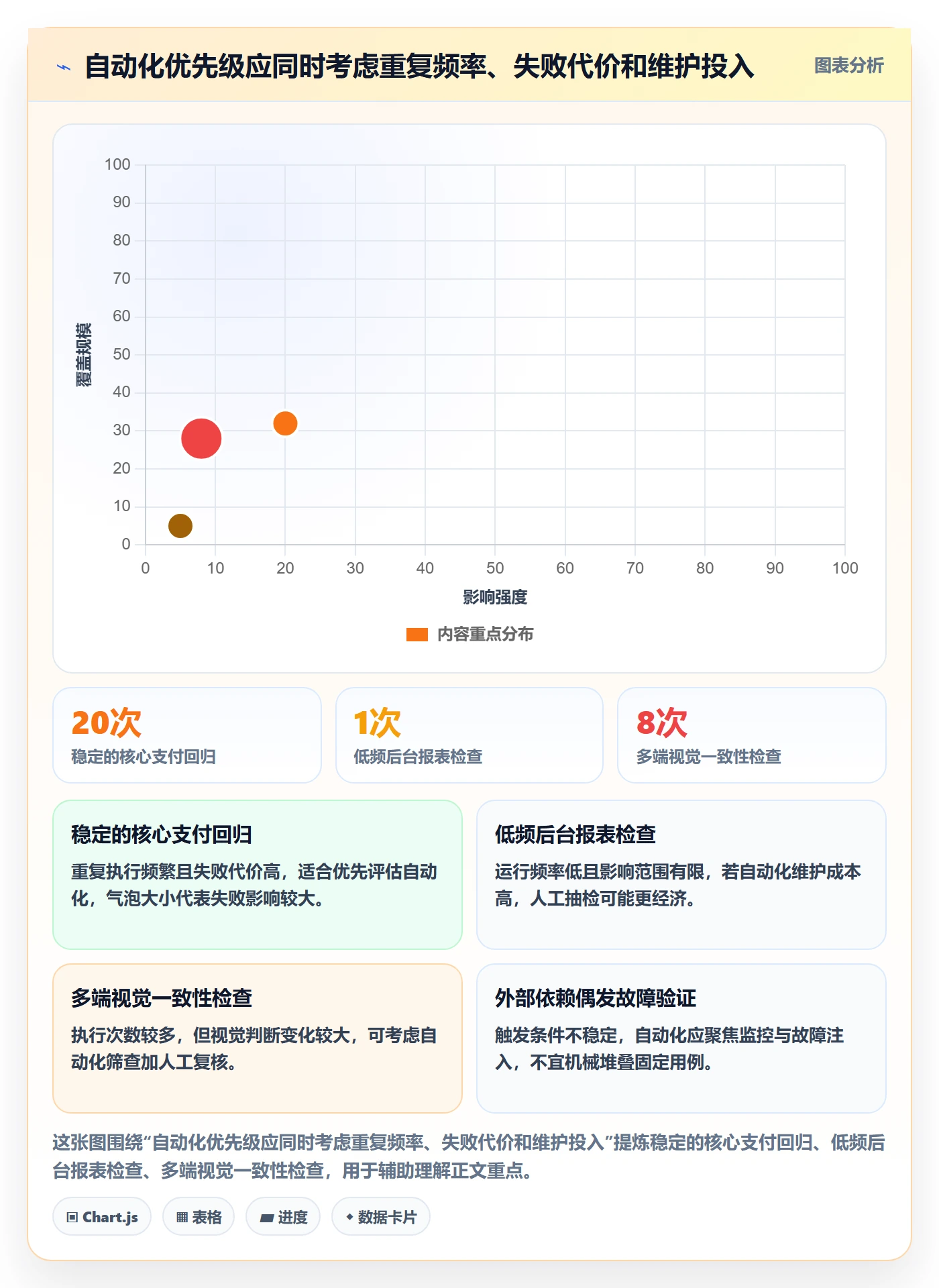 验证管理指南：企业管理者如何做好Bug / 缺陷，最佳实践全流程