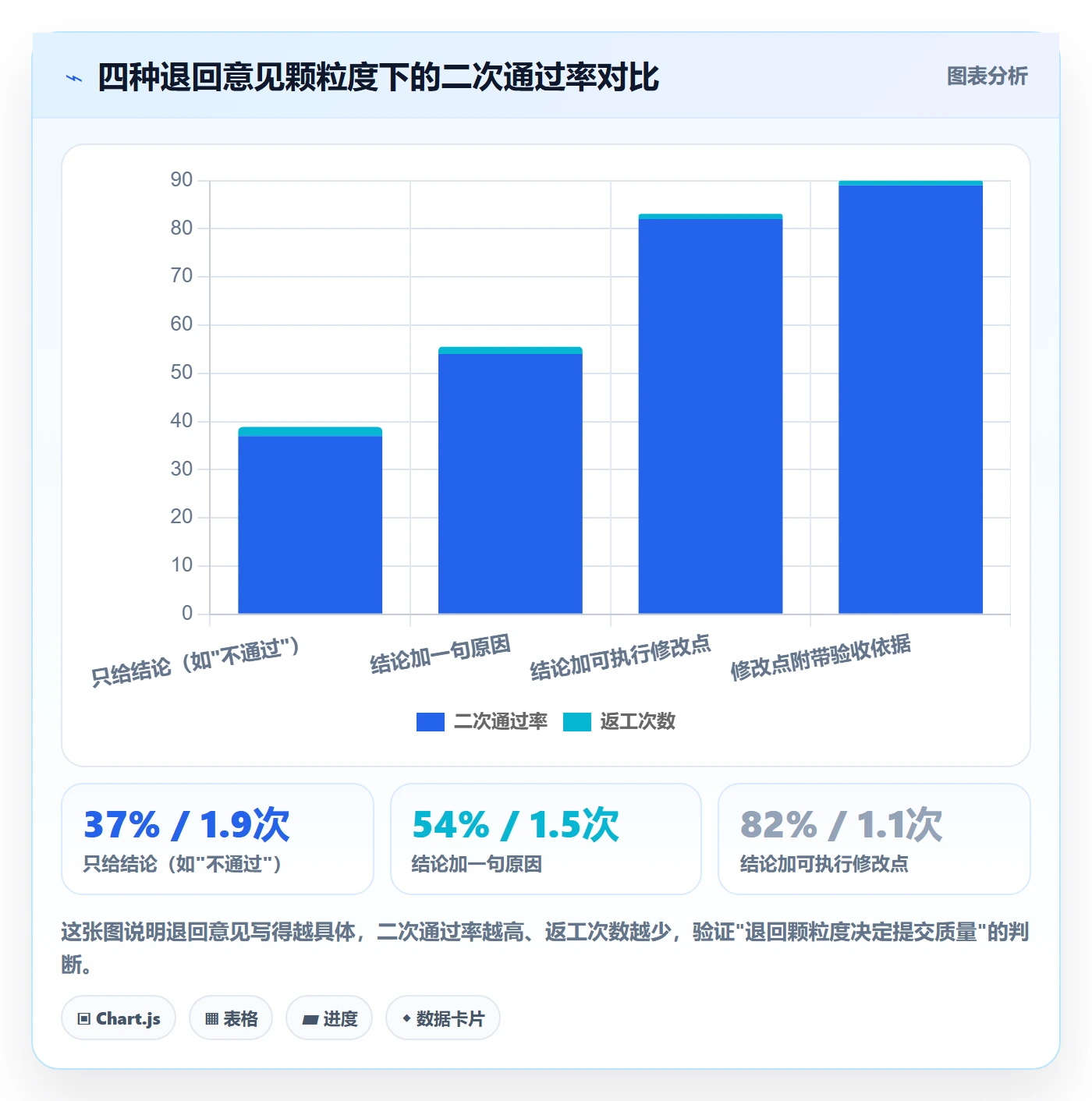 提交最佳实践:项目负责人任务验收效率提升,常见问题