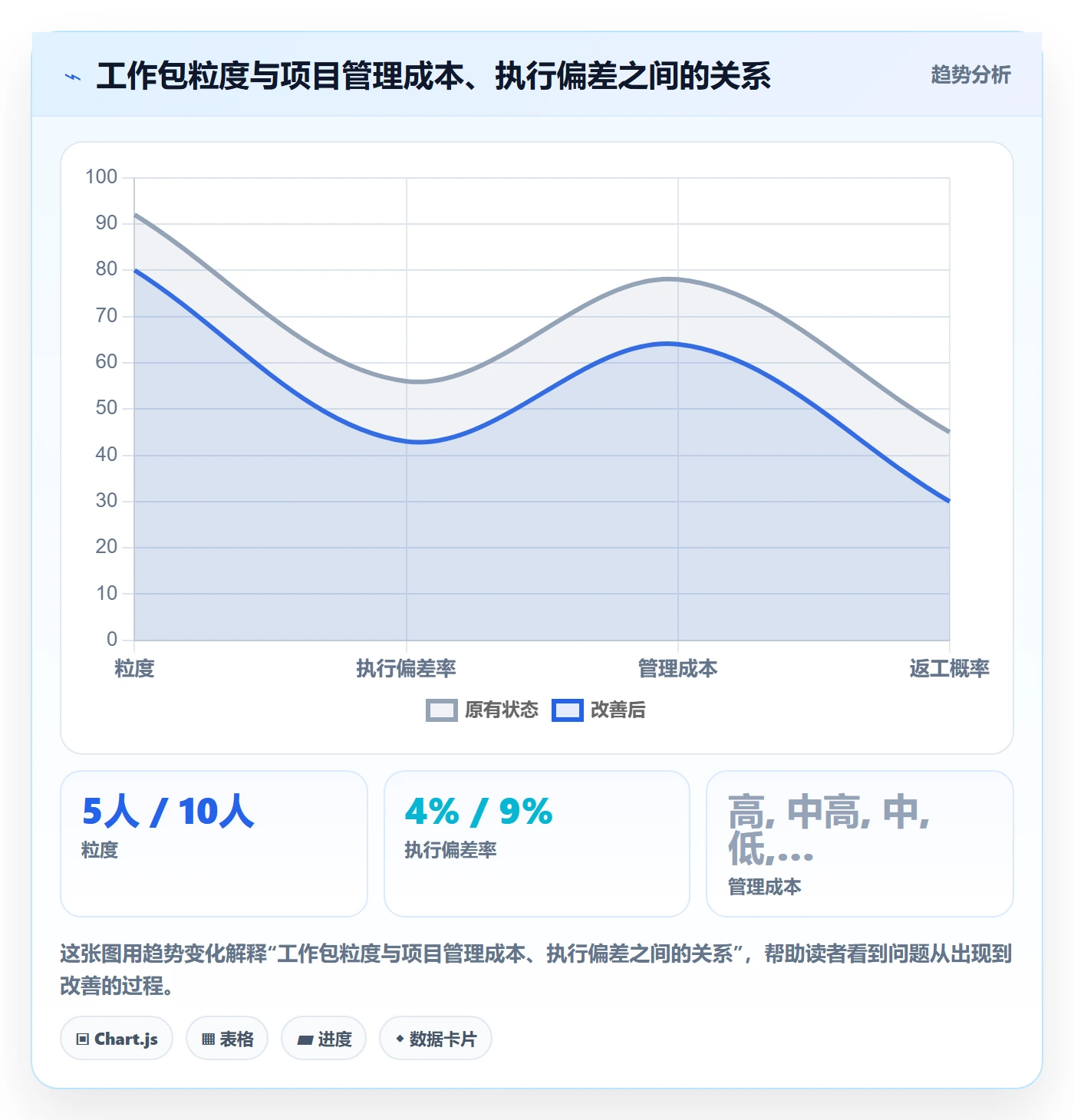 项目范围如何做好WBS?项目经理入门指南与操作步骤