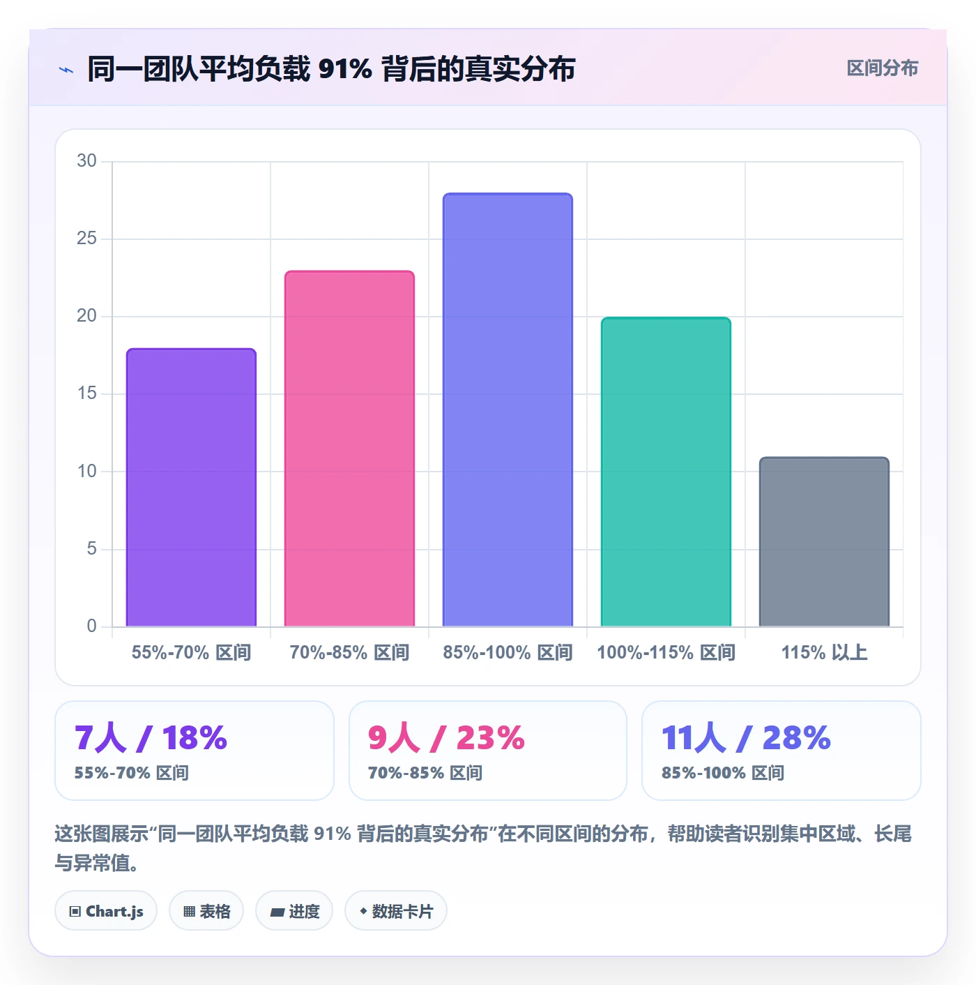 人力资源计划资源负载教程：企业管理者流程优化，避坑指南