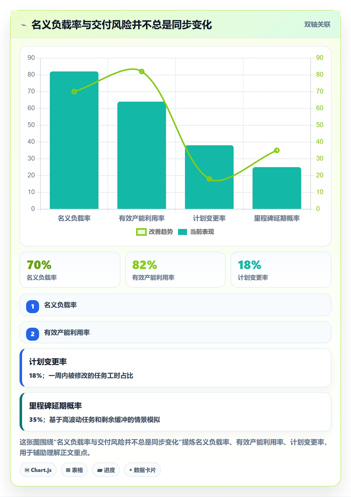 工作负载管理指南：企业管理者如何做好资源负载，风险控制全流程
