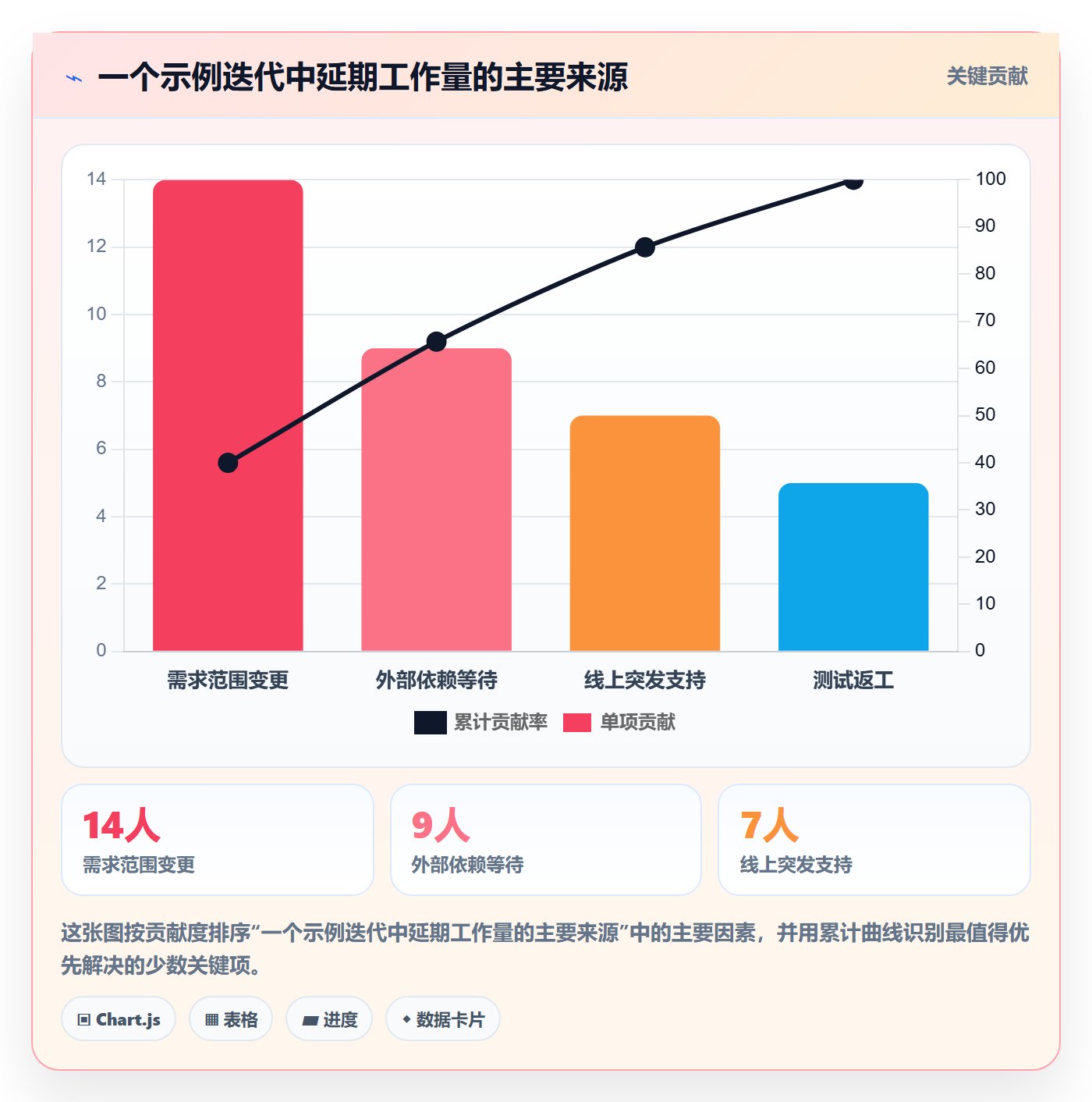 需求排期迭代规划教程:研发团队最佳实践,避坑指南