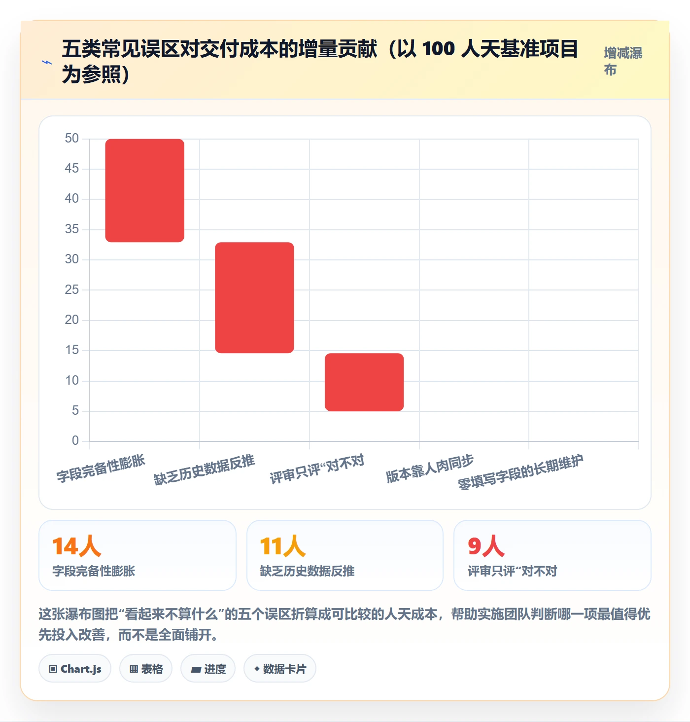 模板阶段怎么做?实施团队数据分析:项目模板从0到1