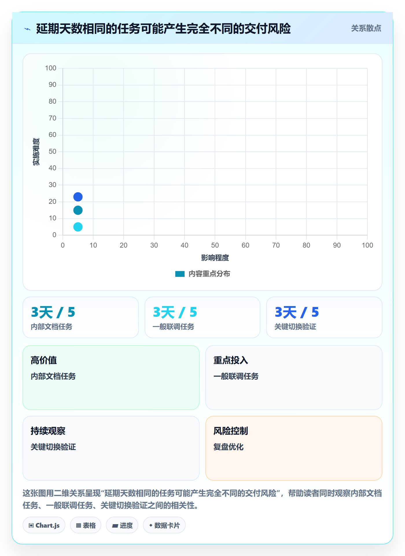 延期管理延期天数全流程：实施团队流程优化与一文讲清