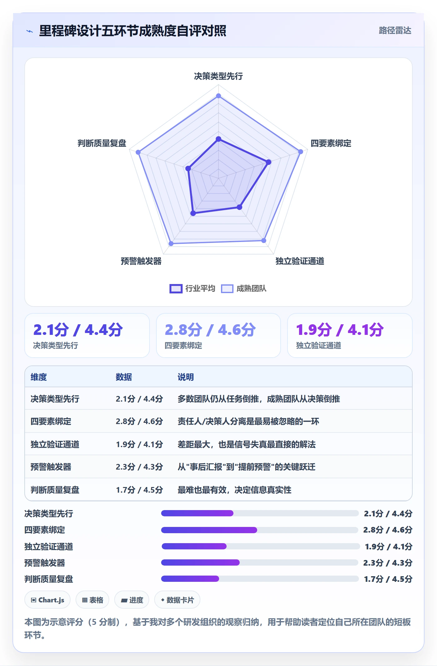 里程碑计划最佳实践:管理层里程碑实操方法,常见问题