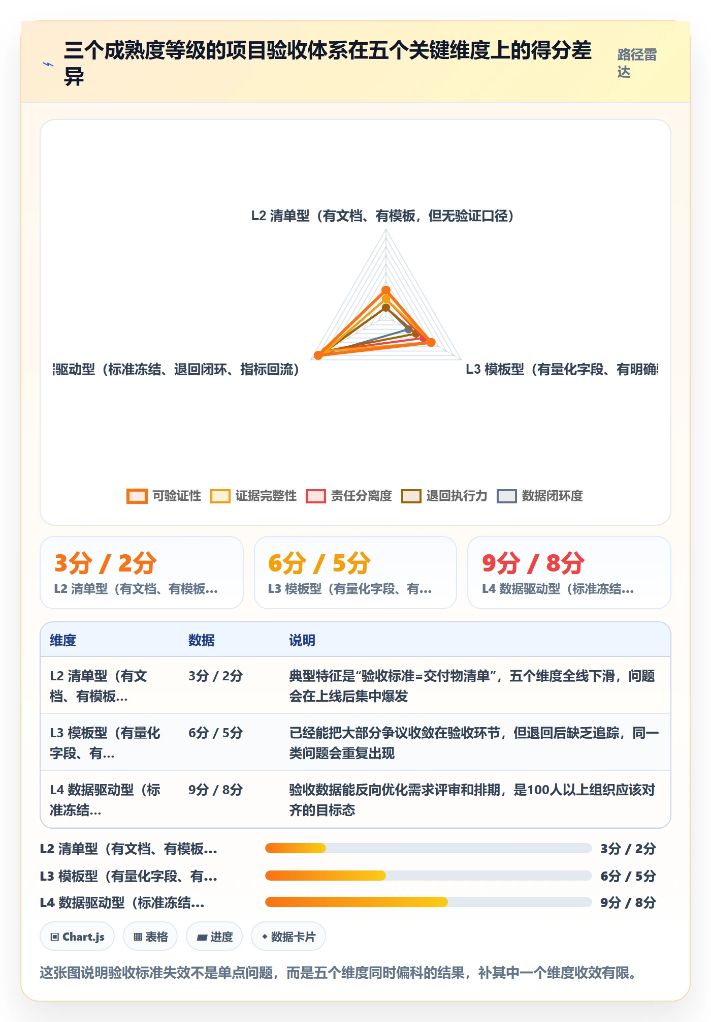 任务验收验收标准教程：企业管理者制度设计，避坑指南