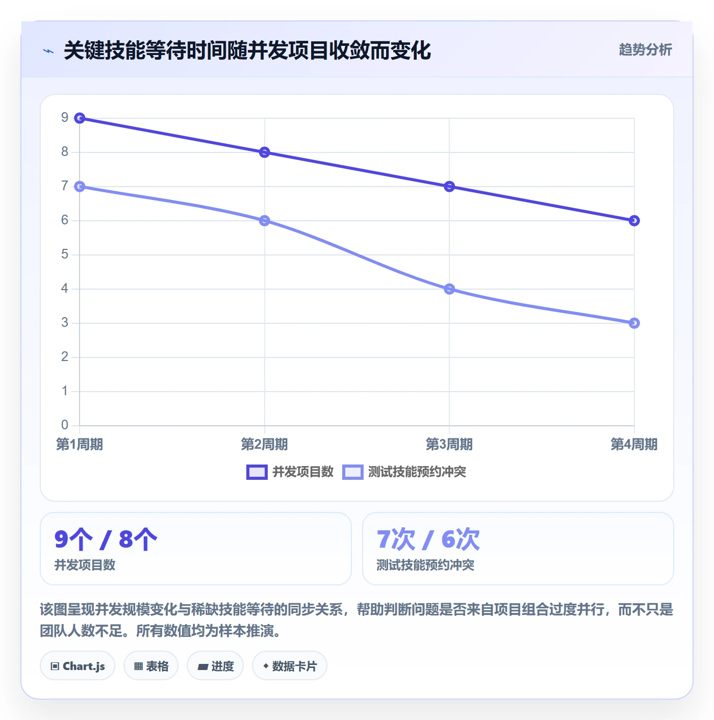 资源负载如何做好Capacity?管理层制度设计与操作步骤