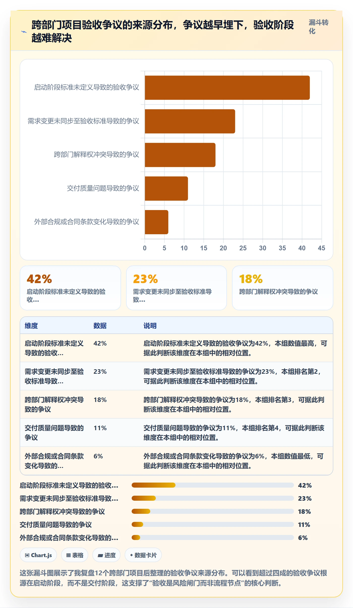 项目目标验收标准全流程：跨部门团队风险控制与一文讲清