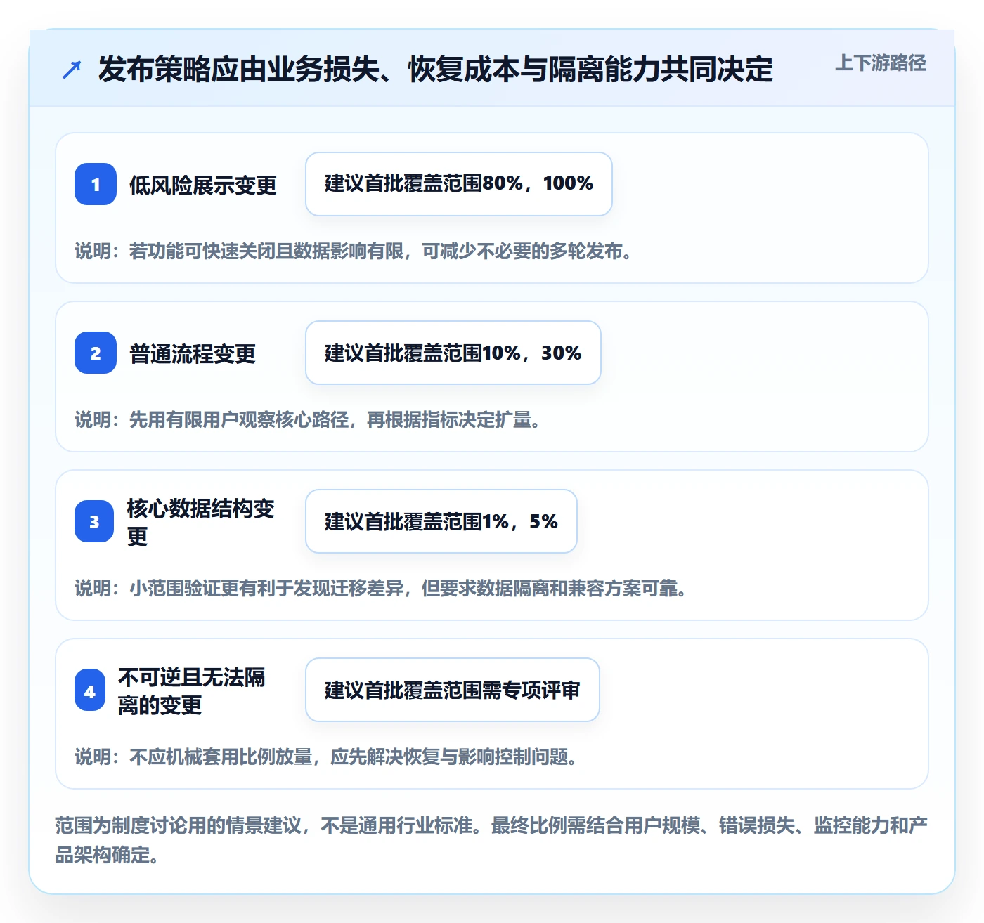 版本发布时间最佳实践：企业管理者版本管理制度设计，常见问题
