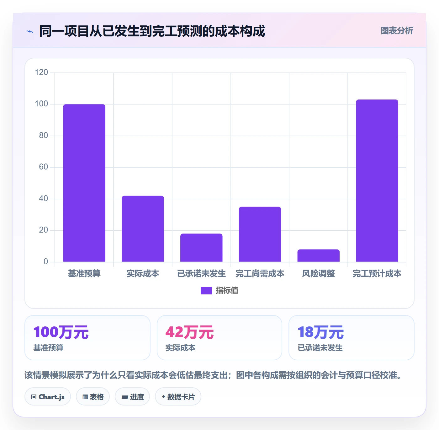 预计成本管理指南：PMO如何做好成本管理，落地方案全流程