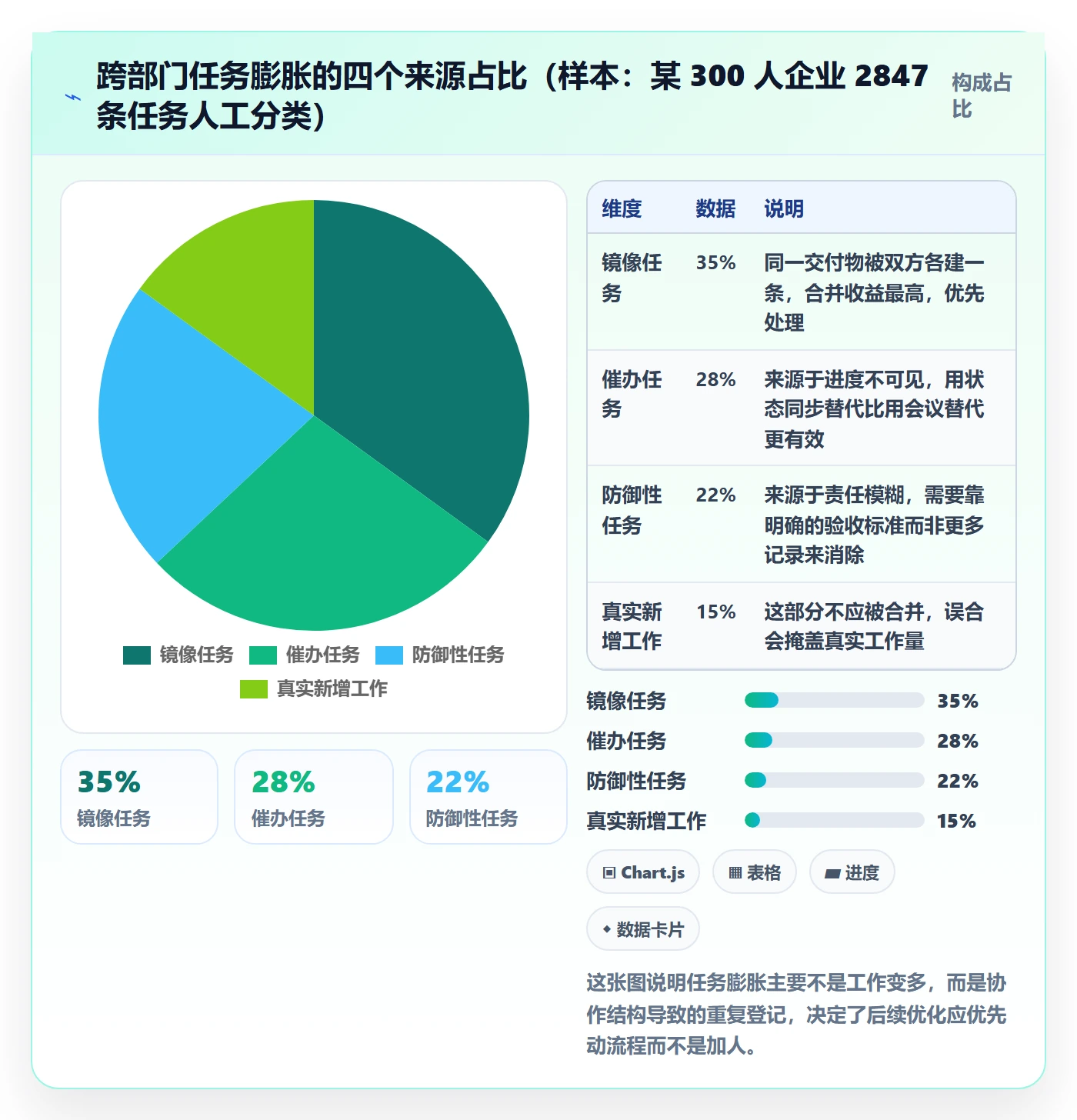 任务合并最佳实践:跨部门团队任务管理流程优化,常见问题