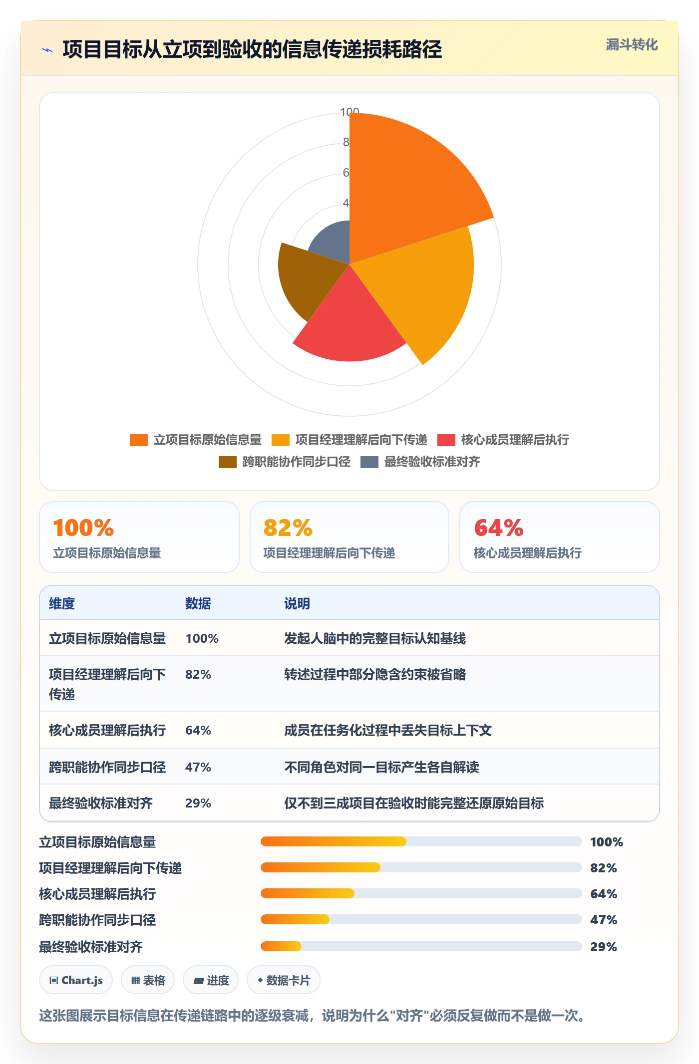 项目目标项目目标全流程:项目成员最佳实践与一文讲清
