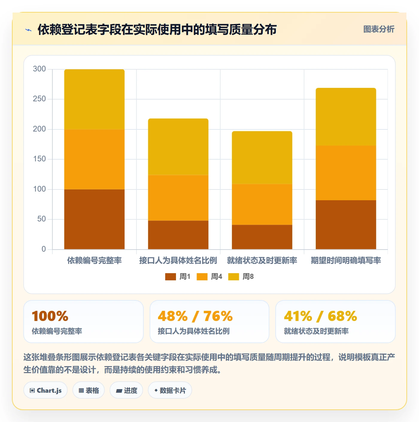 SF实操方法:跨部门团队提升任务依赖效率的效率提升方法与模板