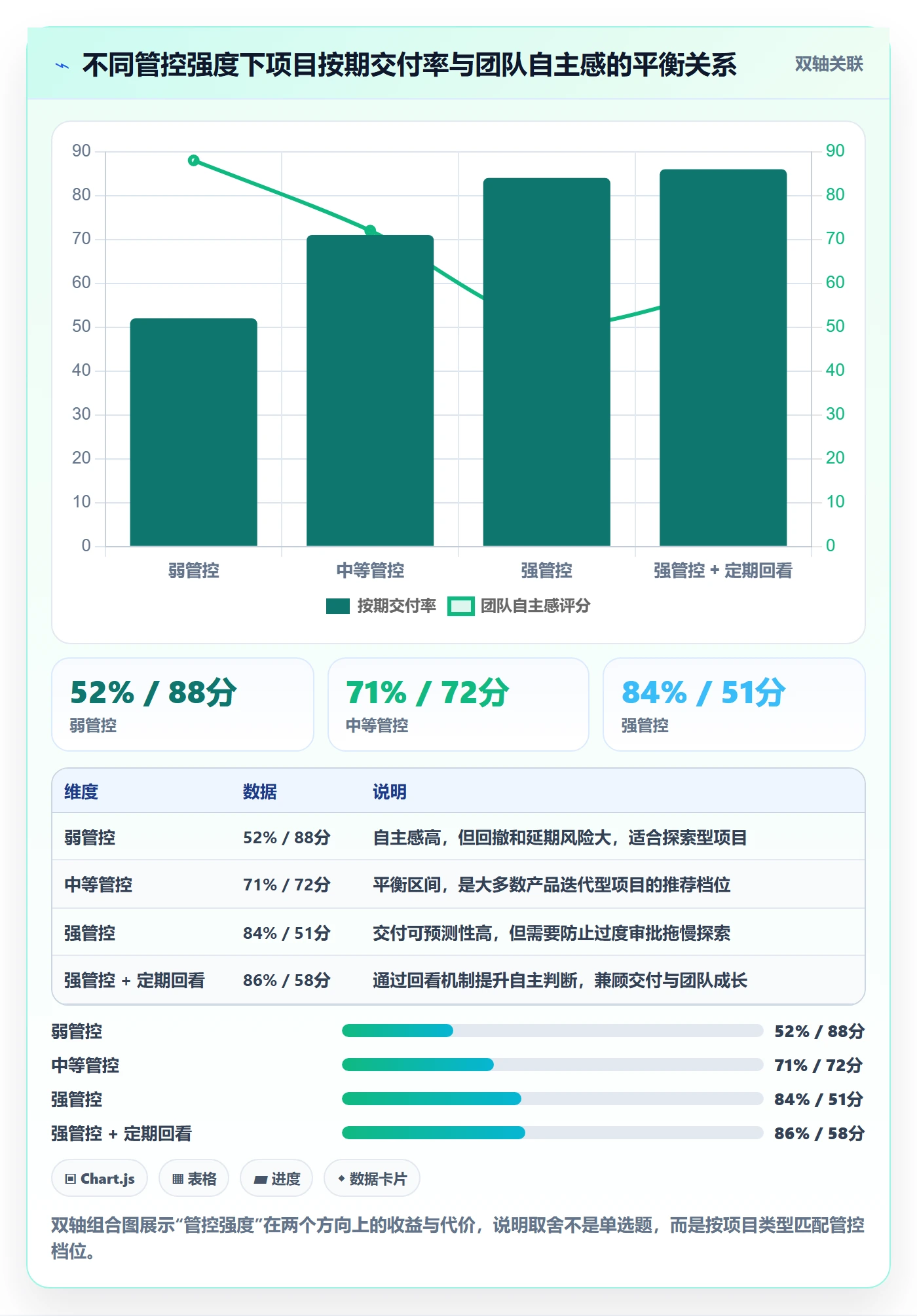 立项审批管理方法大全:研发团队项目立项风险控制落地清单